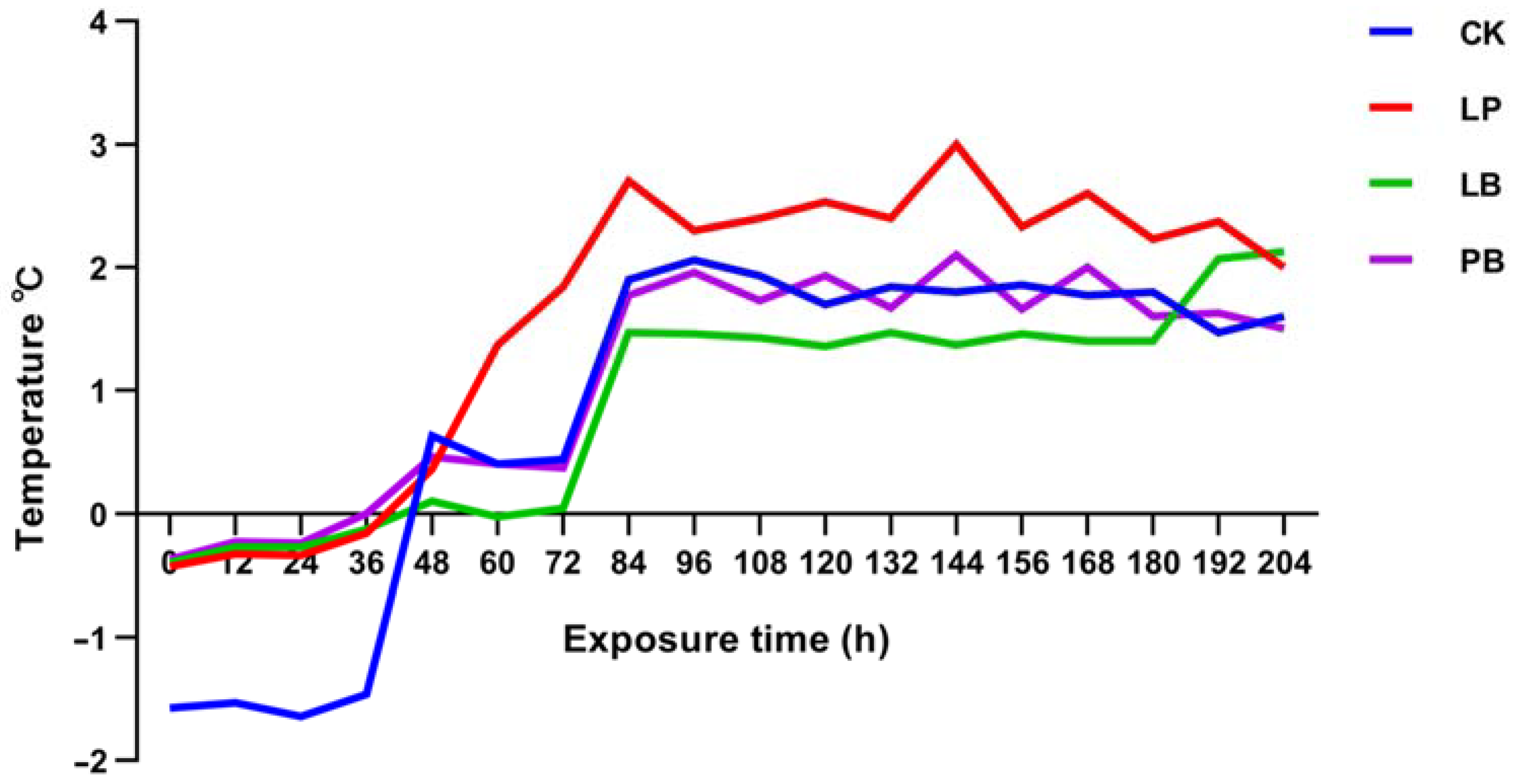 Fermentation 09 00323 g001