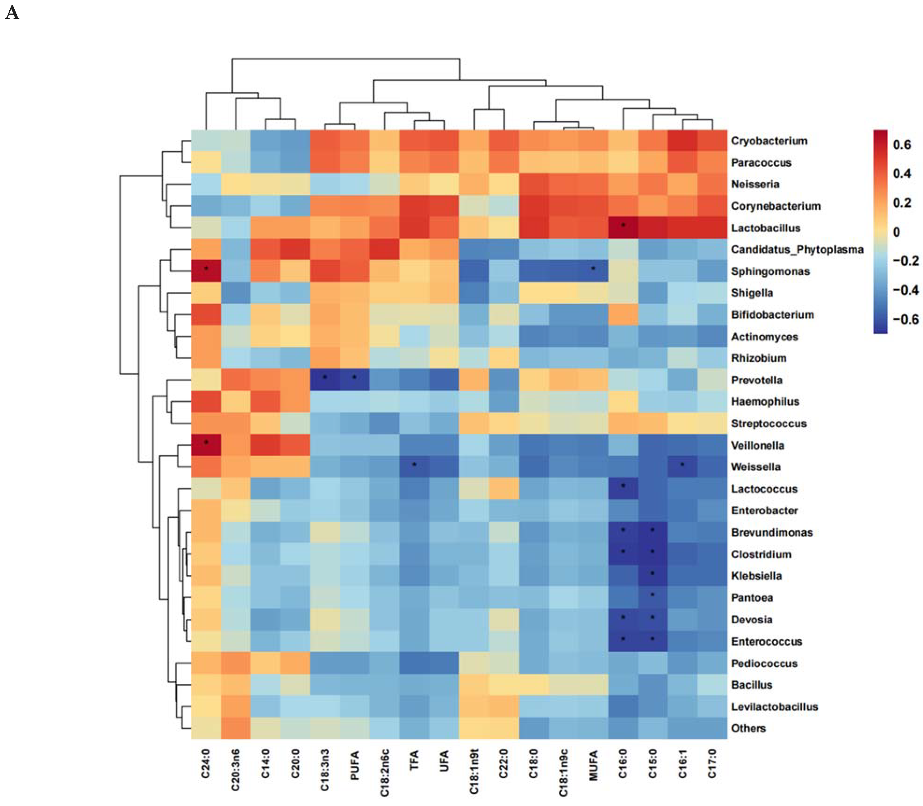 Fermentation 09 00323 g002a