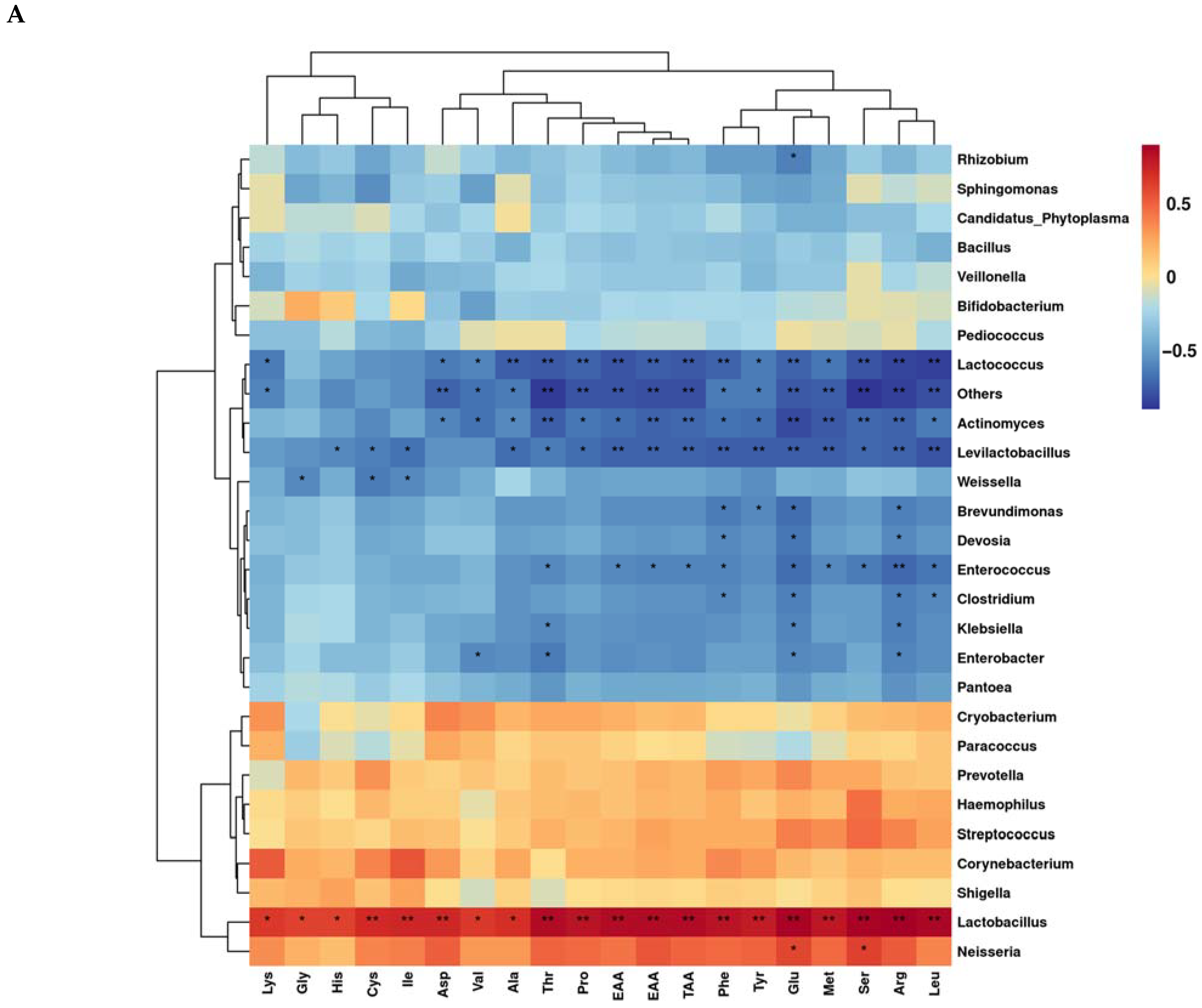 Fermentation 09 00323 g003a
