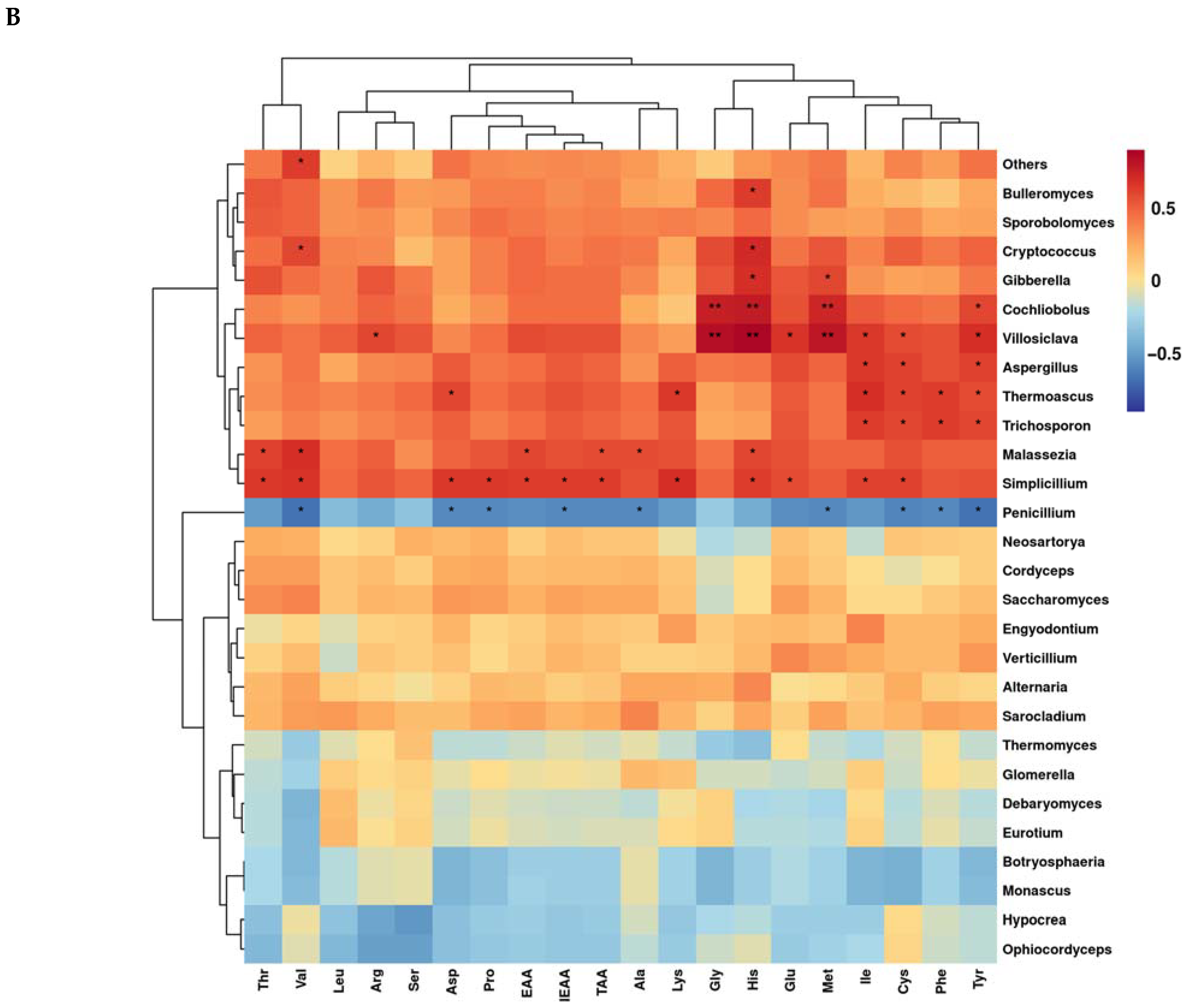Fermentation 09 00323 g003b