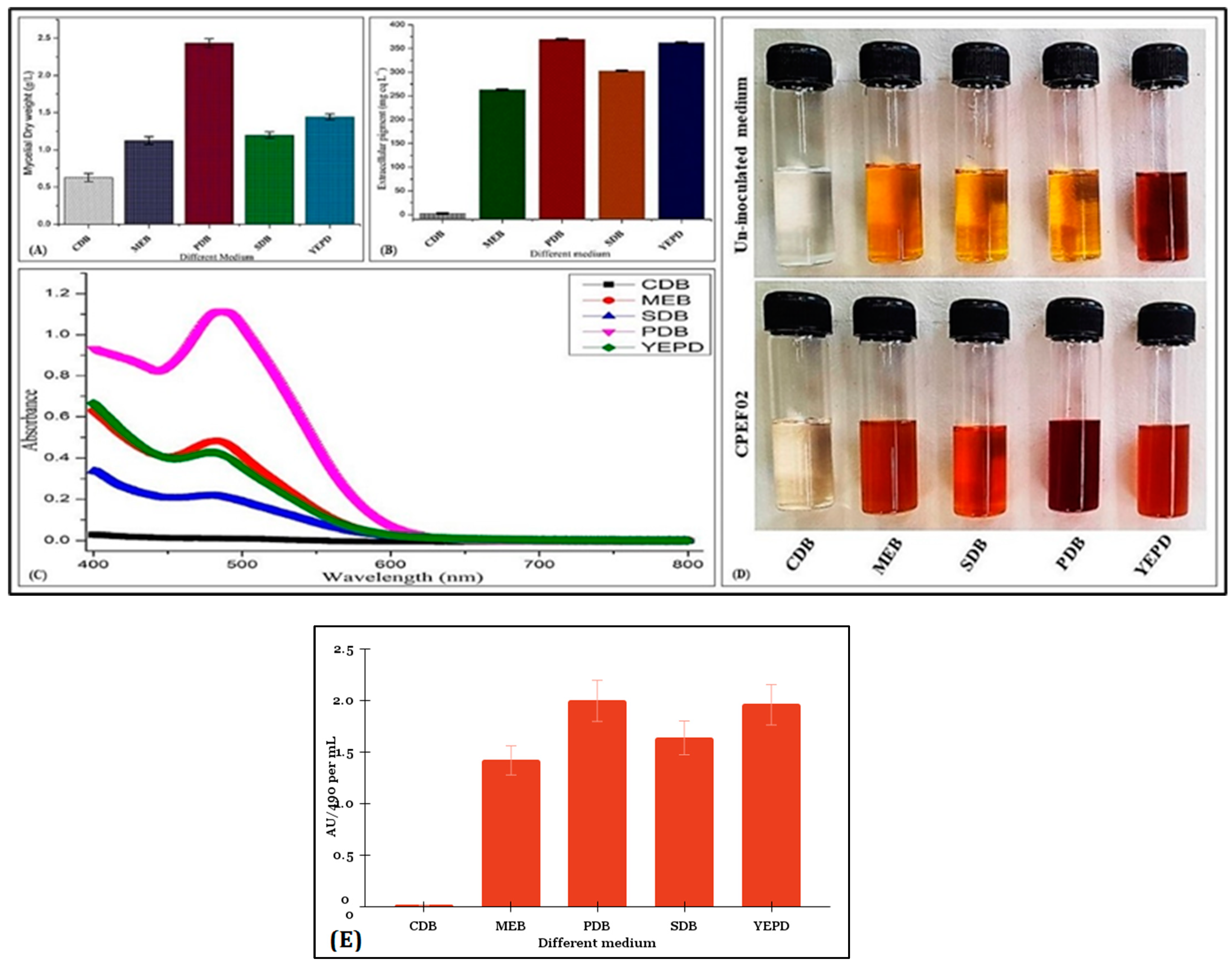 Fermentation 09 00328 g002 Fermentation 09 00328 g002