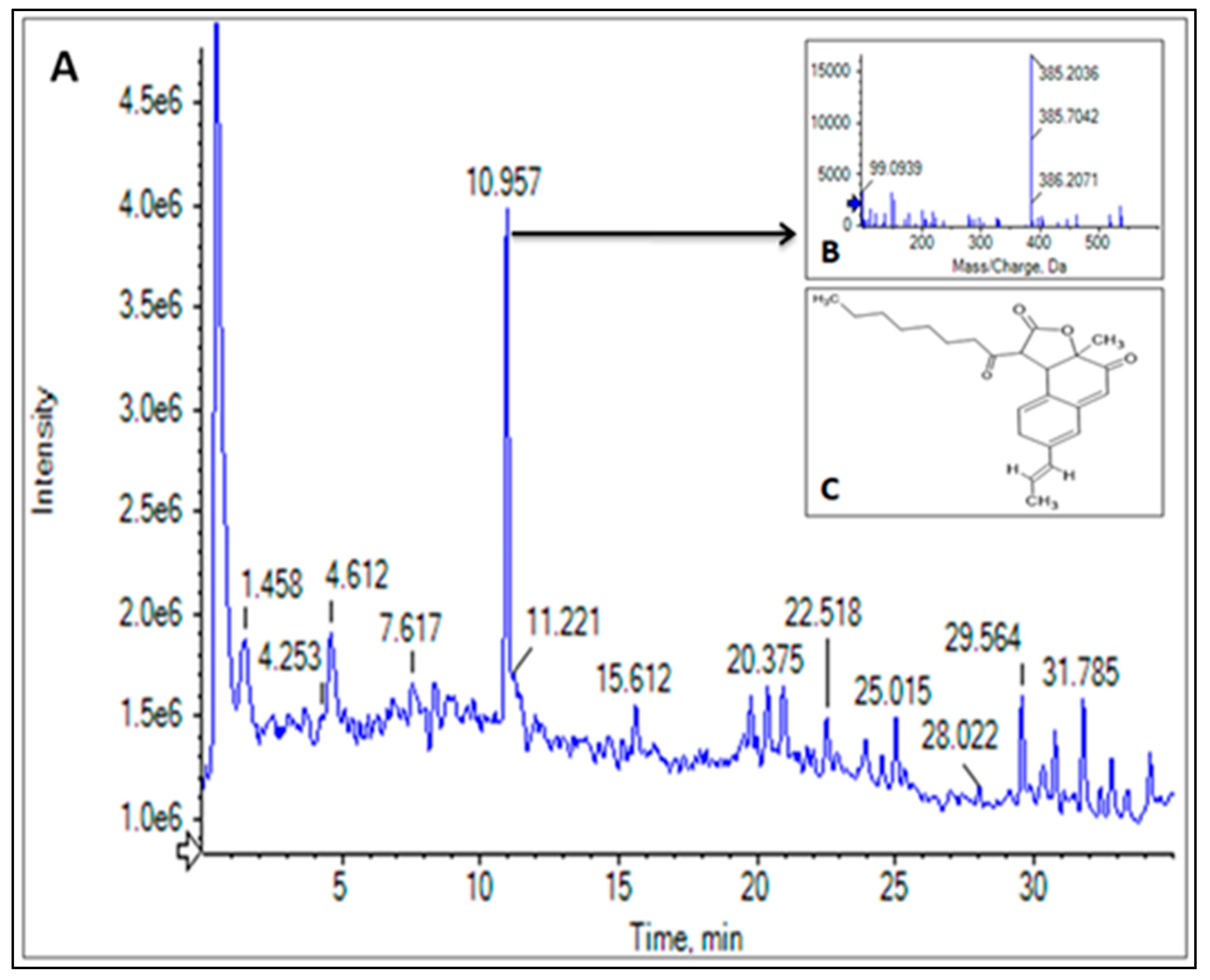 Fermentation 09 00328 g006 Fermentation 09 00328 g006