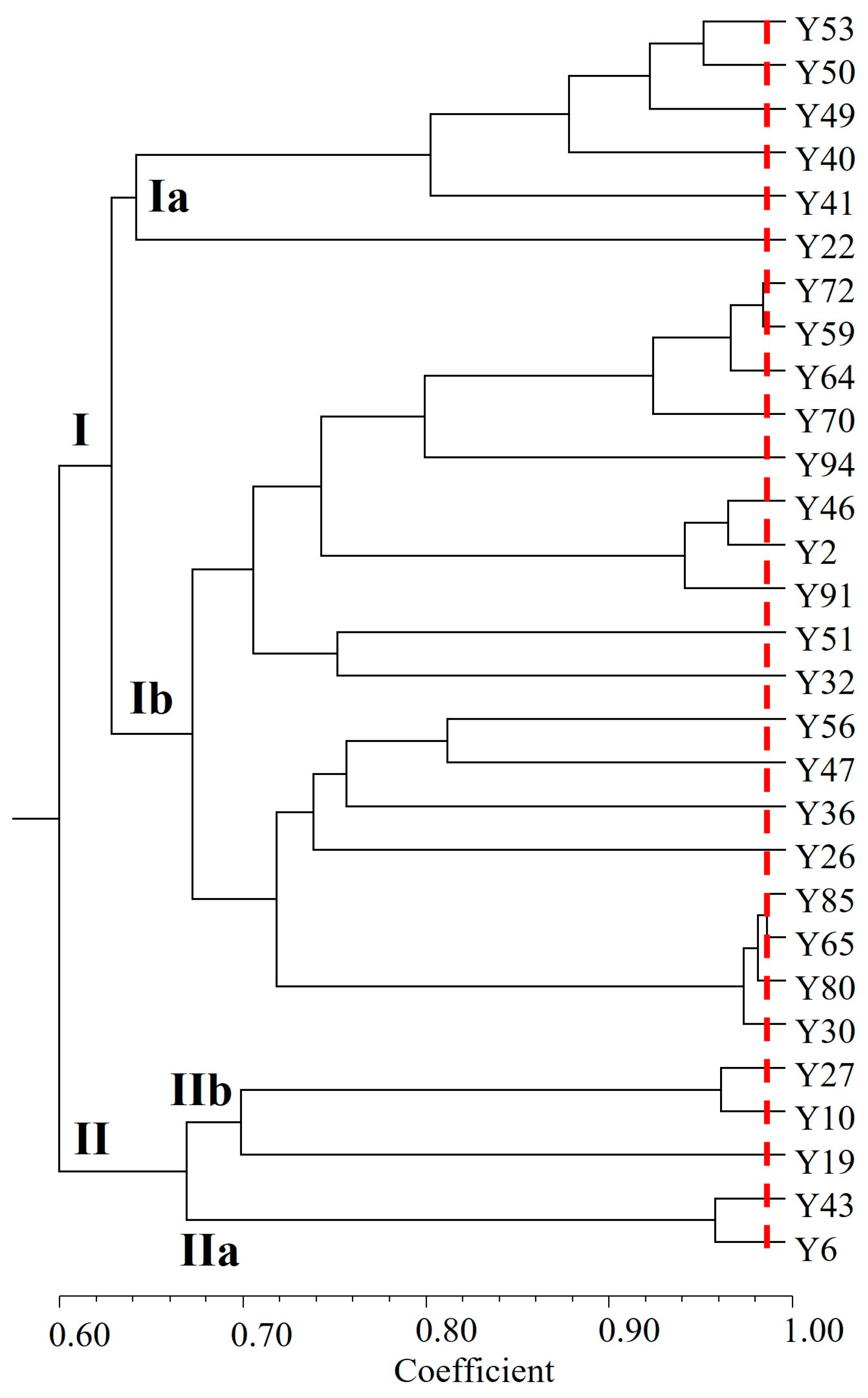 Fermentation 09 00329 g004 Fermentation 09 00329 g004