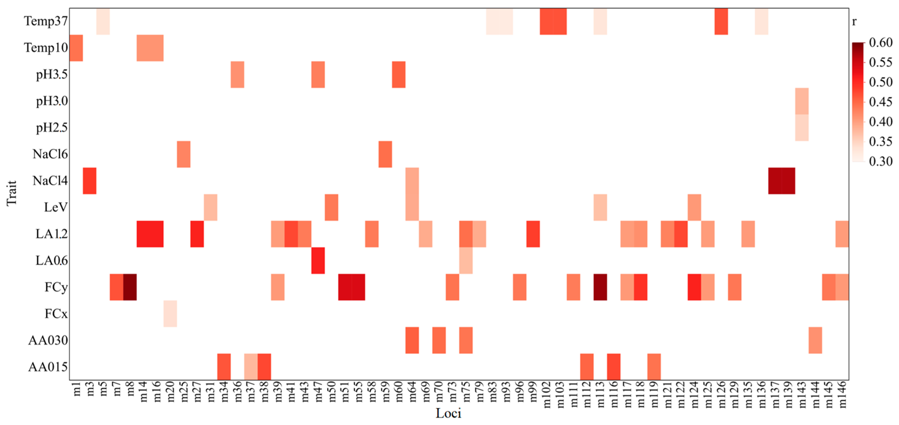 Fermentation 09 00329 g007 Fermentation 09 00329 g007