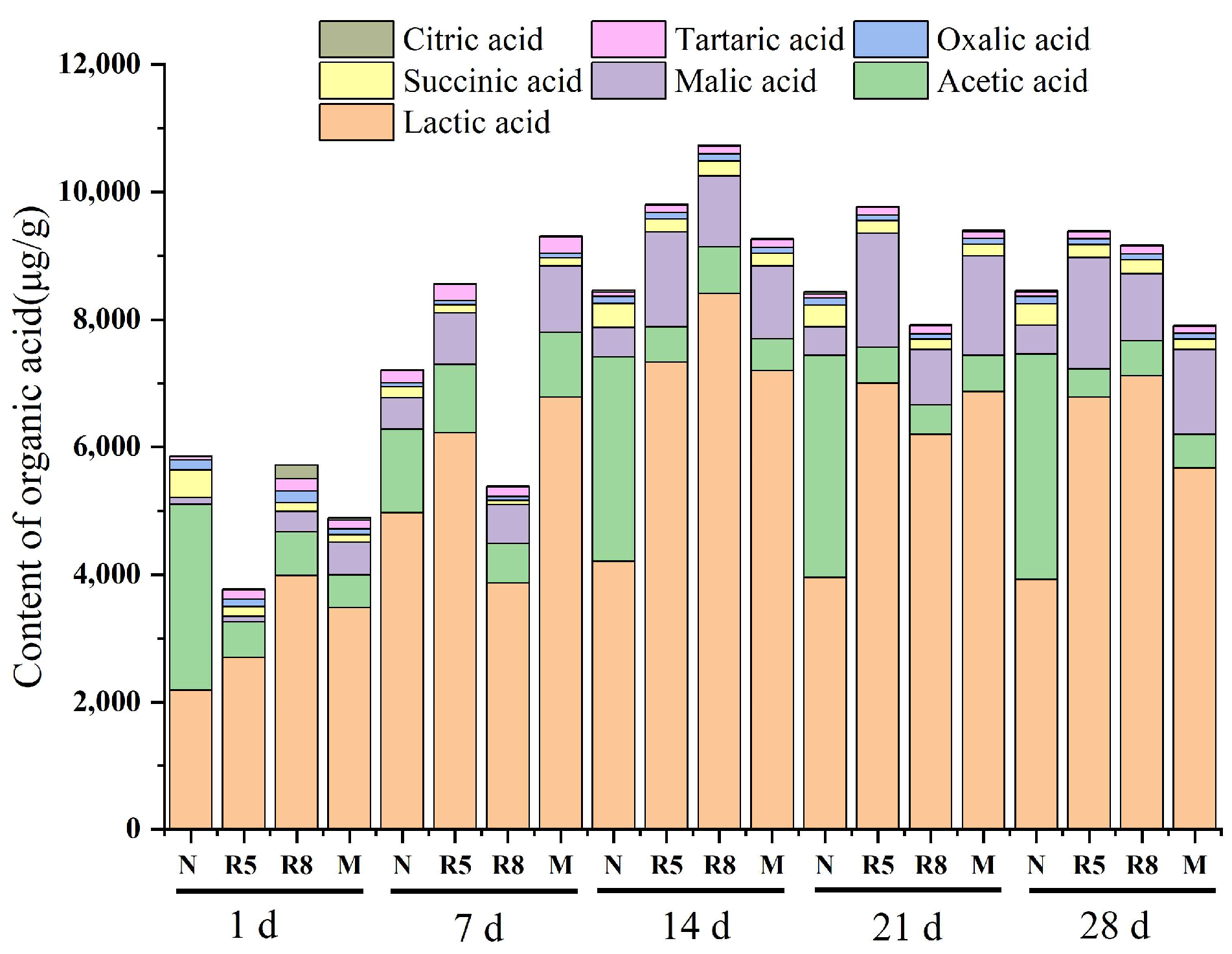 Fermentation 09 00330 g002 Fermentation 09 00330 g002
