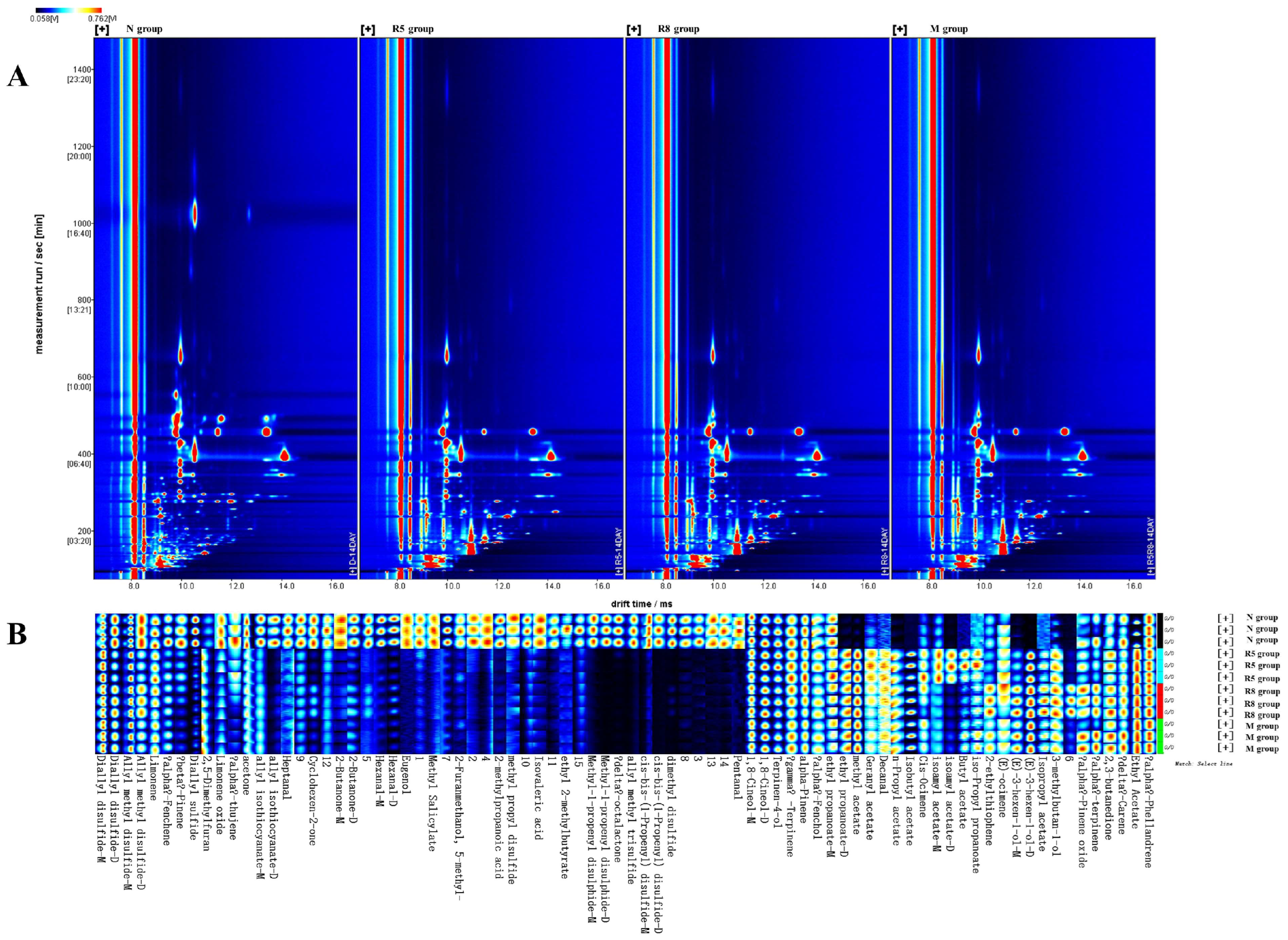 Fermentation 09 00330 g005 Fermentation 09 00330 g005