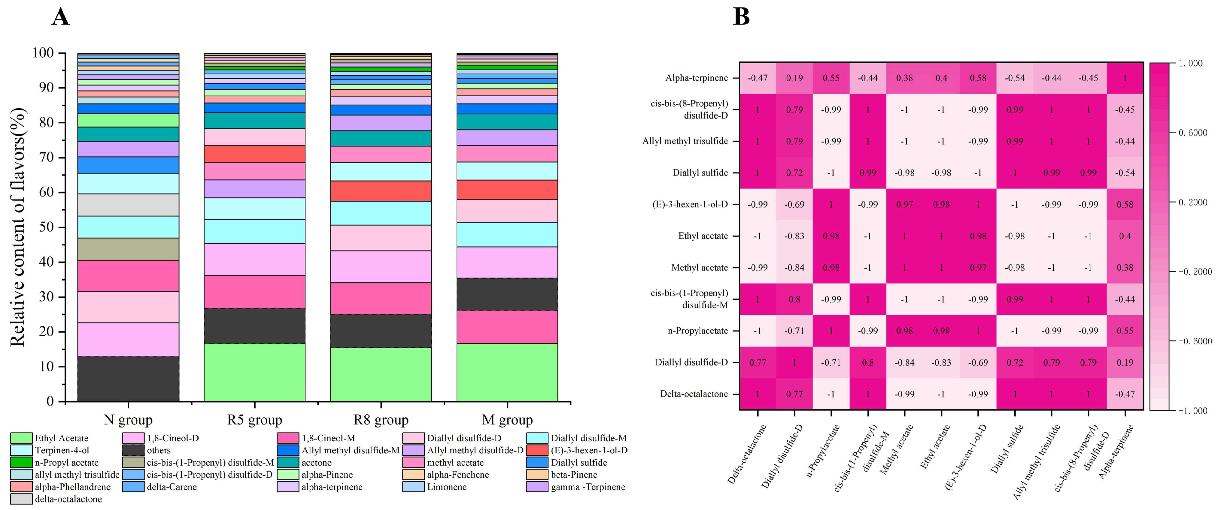 Fermentation 09 00330 g006 Fermentation 09 00330 g006
