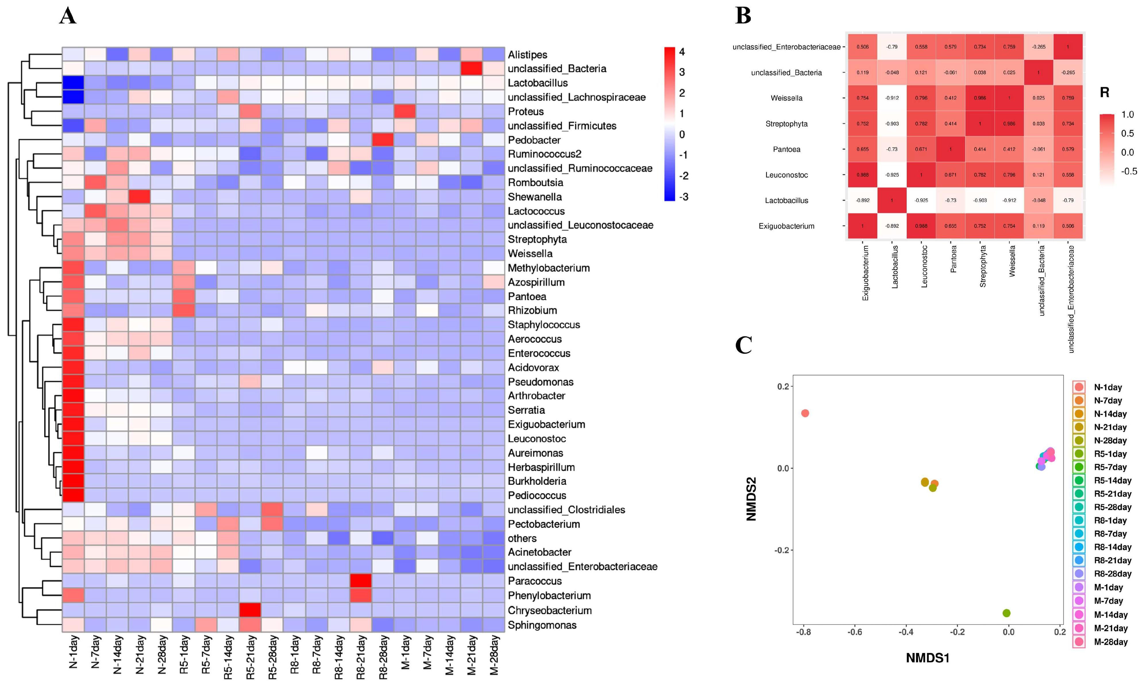 Fermentation 09 00330 g008 Fermentation 09 00330 g008