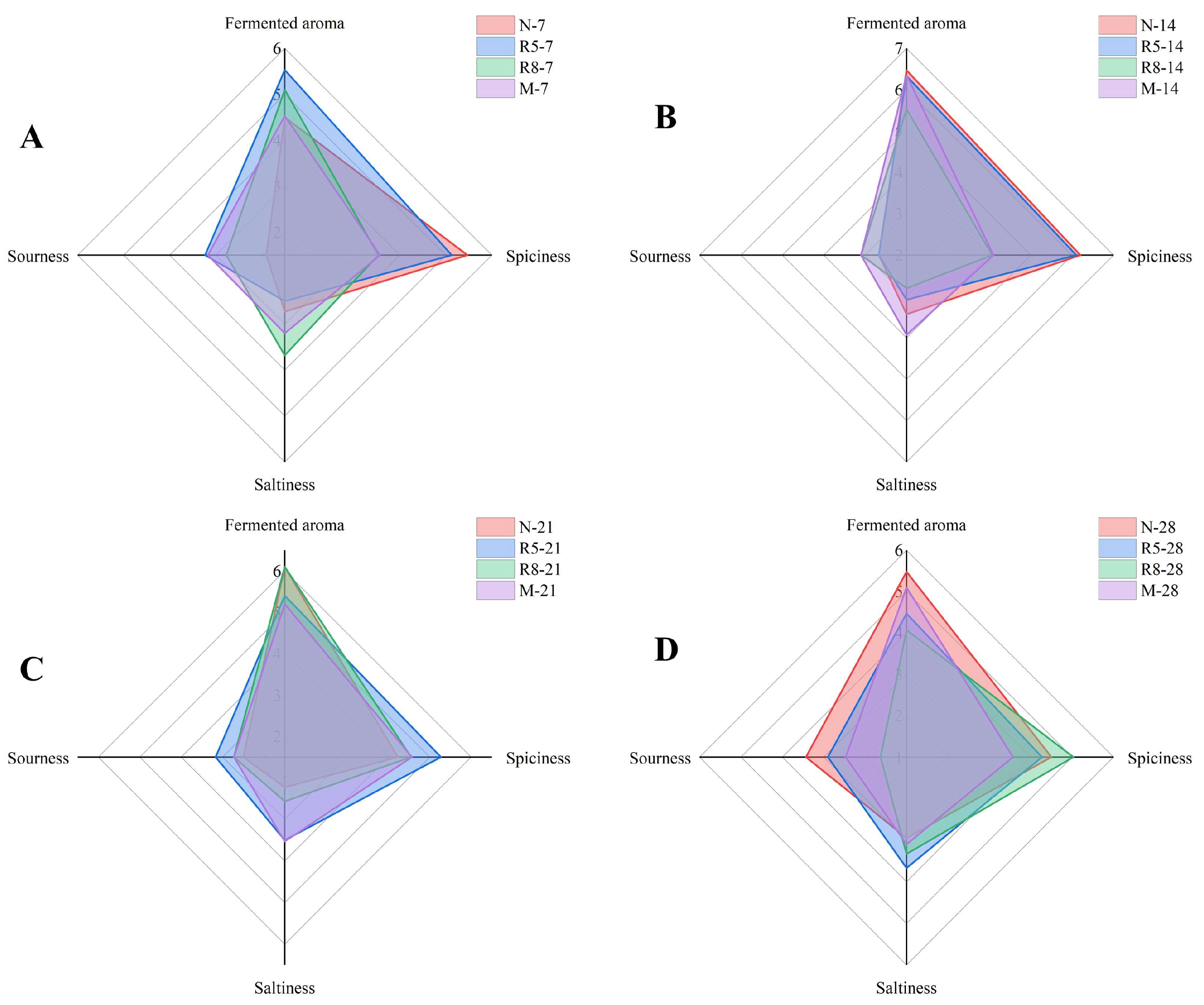 Fermentation 09 00330 g010 Fermentation 09 00330 g010