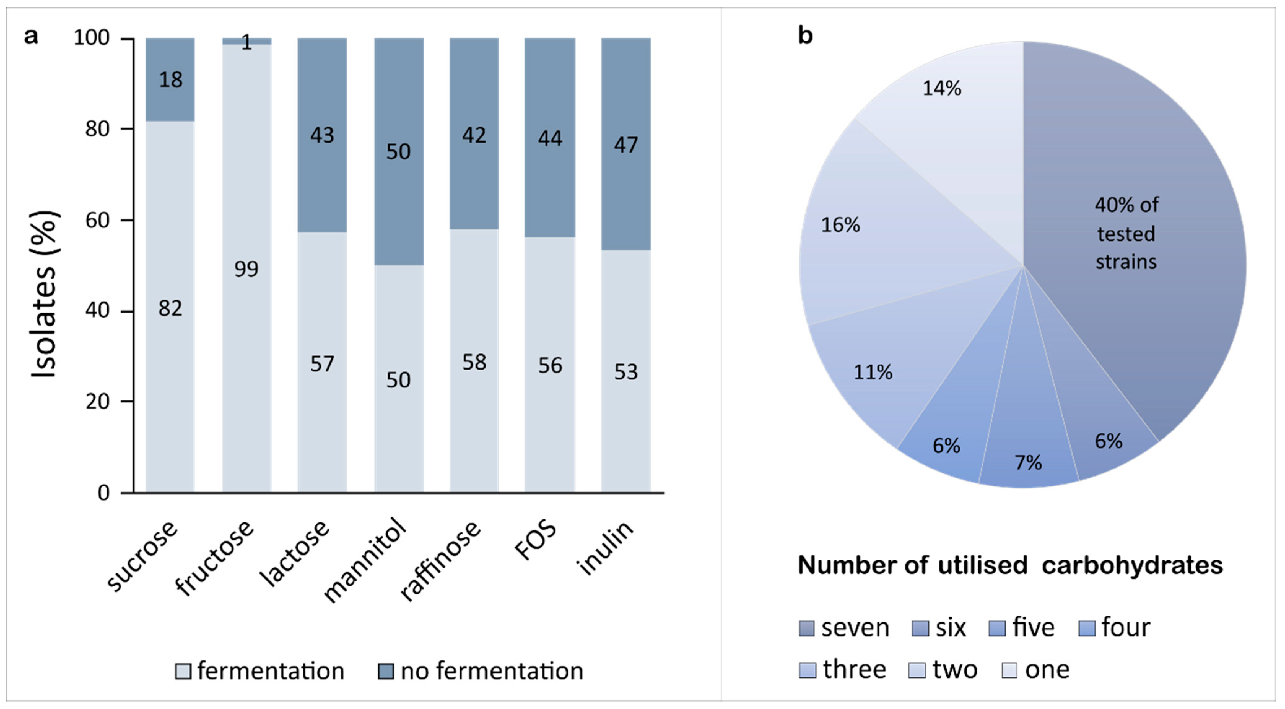 Fermentation 09 00336 g002 Fermentation 09 00336 g002