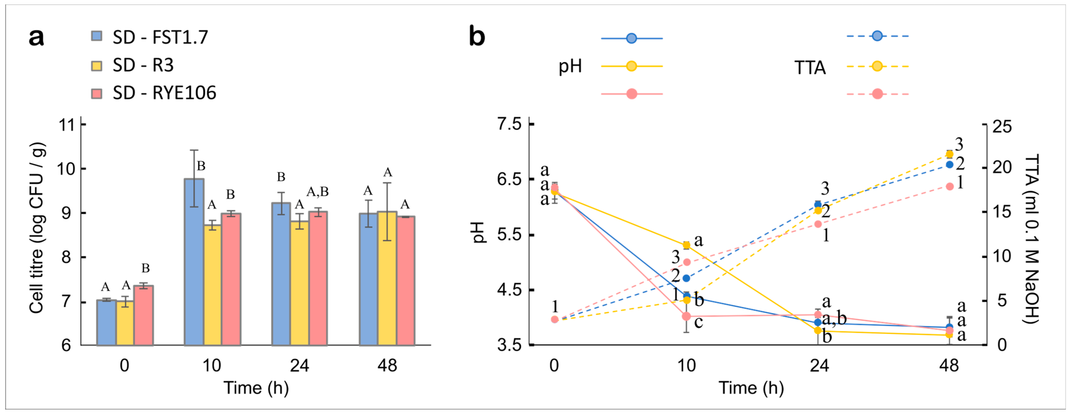 Fermentation 09 00336 g003 Fermentation 09 00336 g003