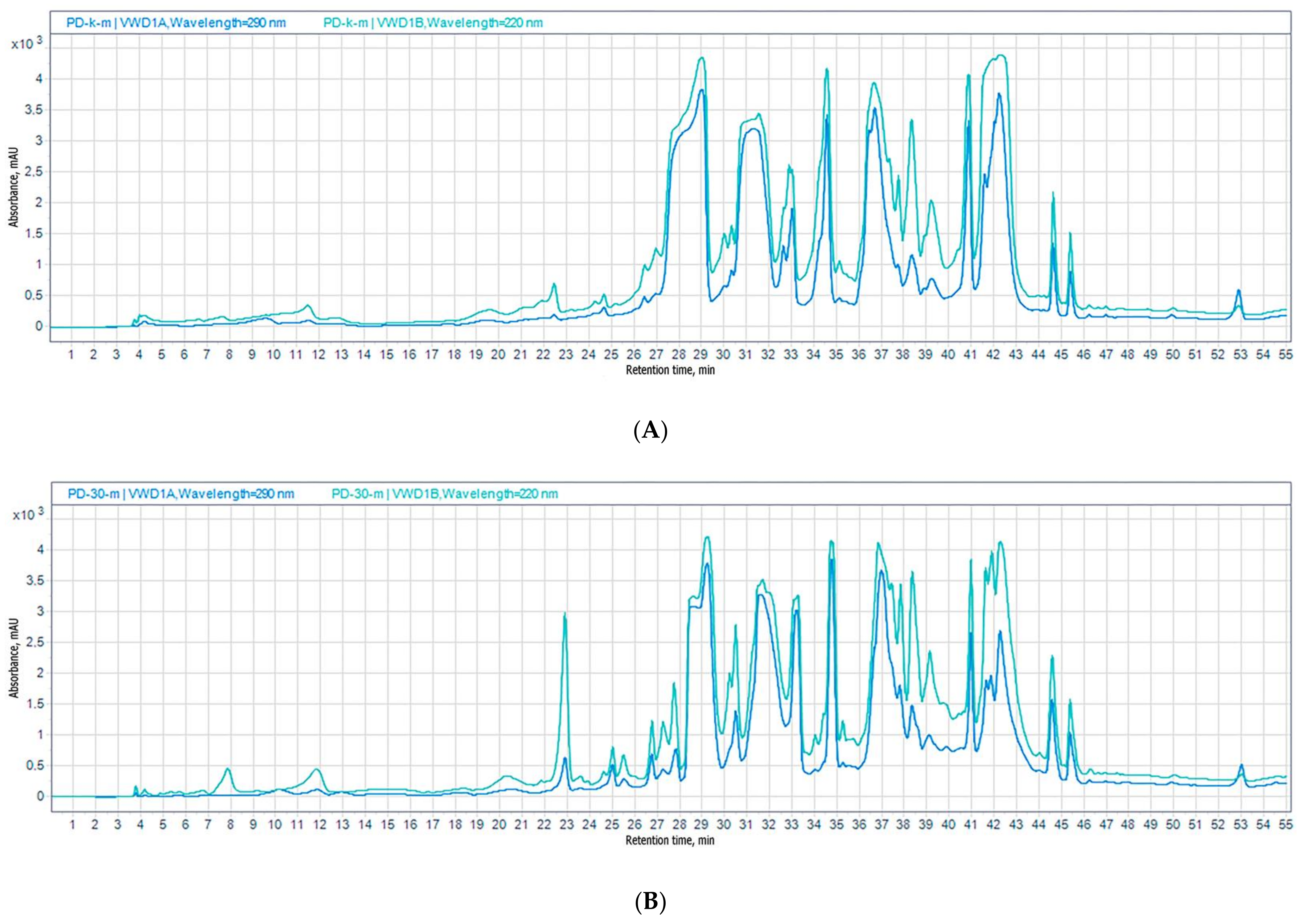 Fermentation 09 00337 g001 Fermentation 09 00337 g001