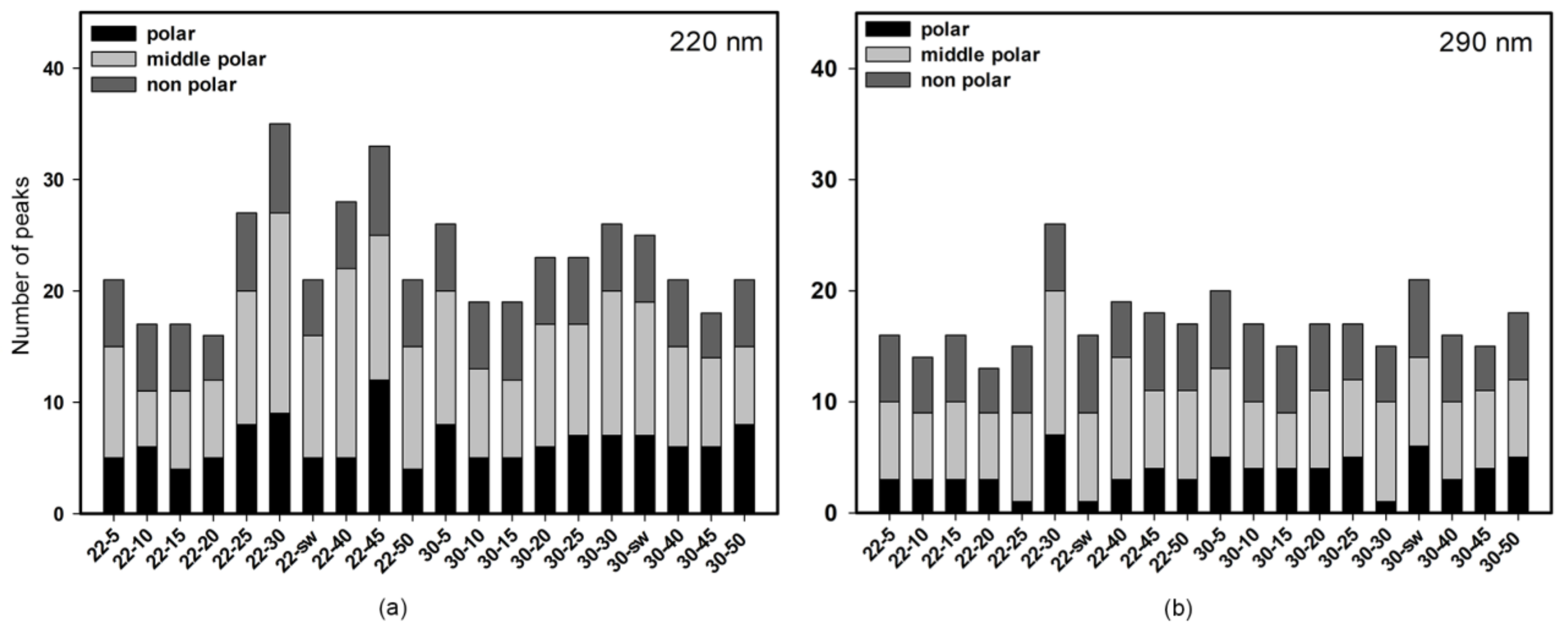 Fermentation 09 00337 g002 Fermentation 09 00337 g002