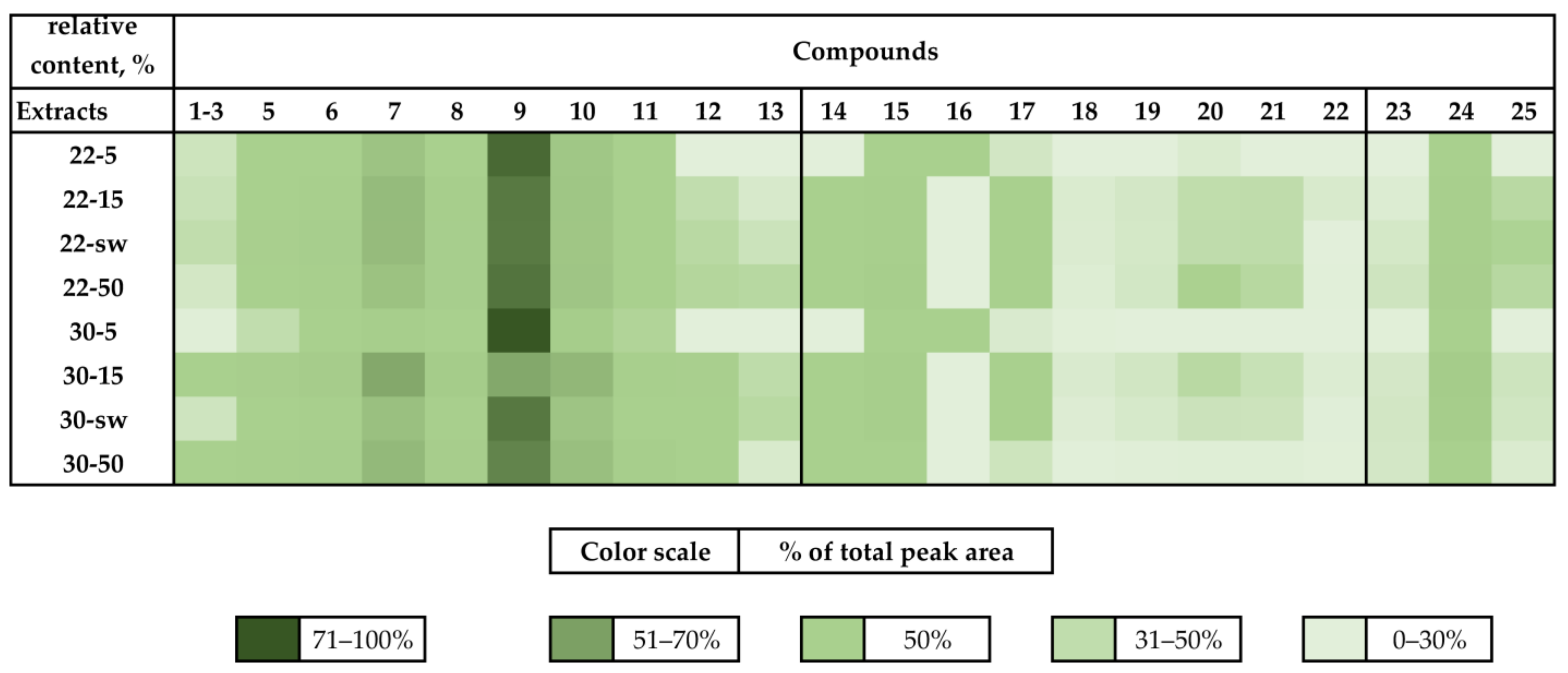 Fermentation 09 00337 g006 Fermentation 09 00337 g006