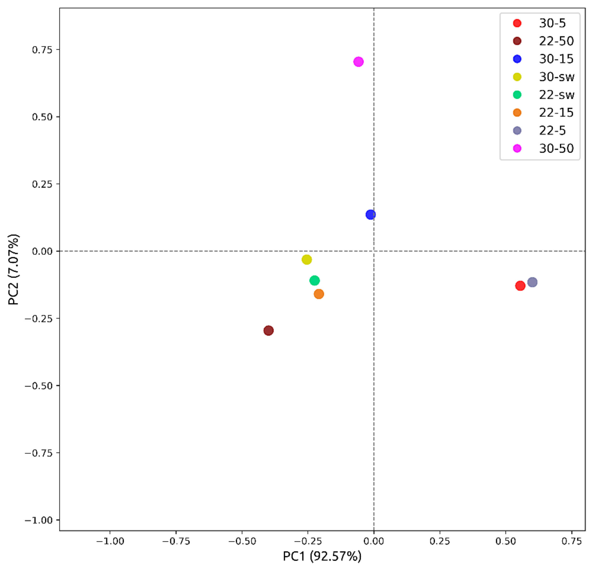 Fermentation 09 00337 g007 Fermentation 09 00337 g007