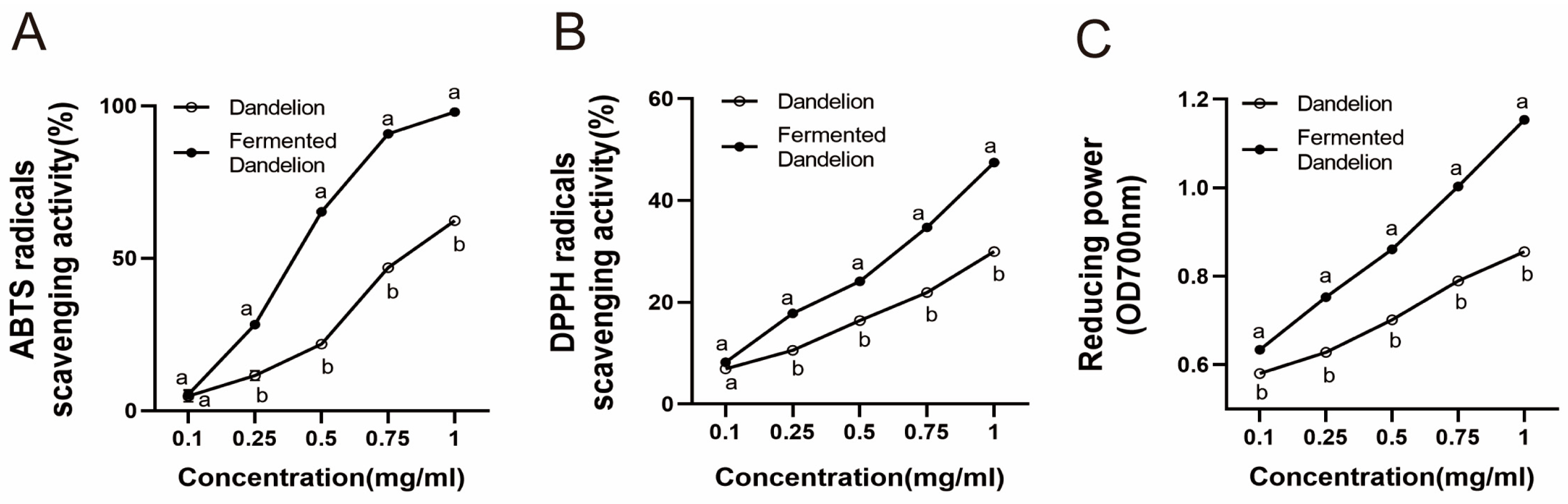 Fermentation 09 00352 g001 Fermentation 09 00352 g001