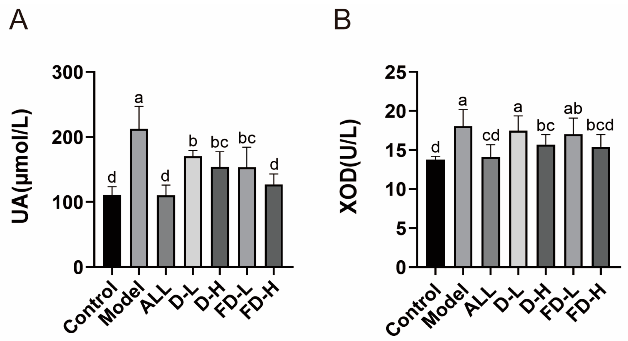 Fermentation 09 00352 g002 Fermentation 09 00352 g002