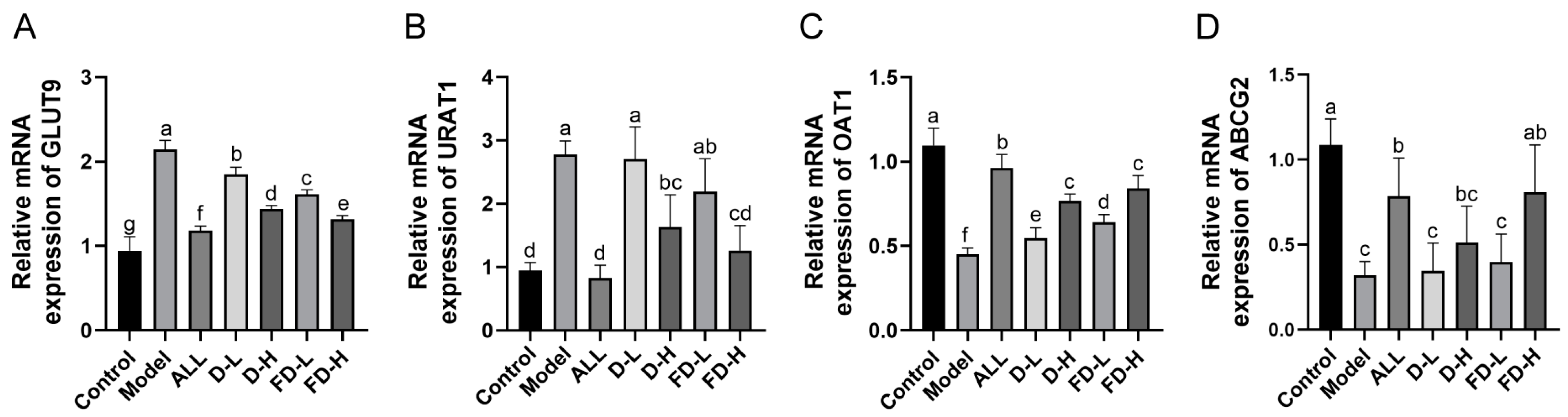 Fermentation 09 00352 g006 Fermentation 09 00352 g006
