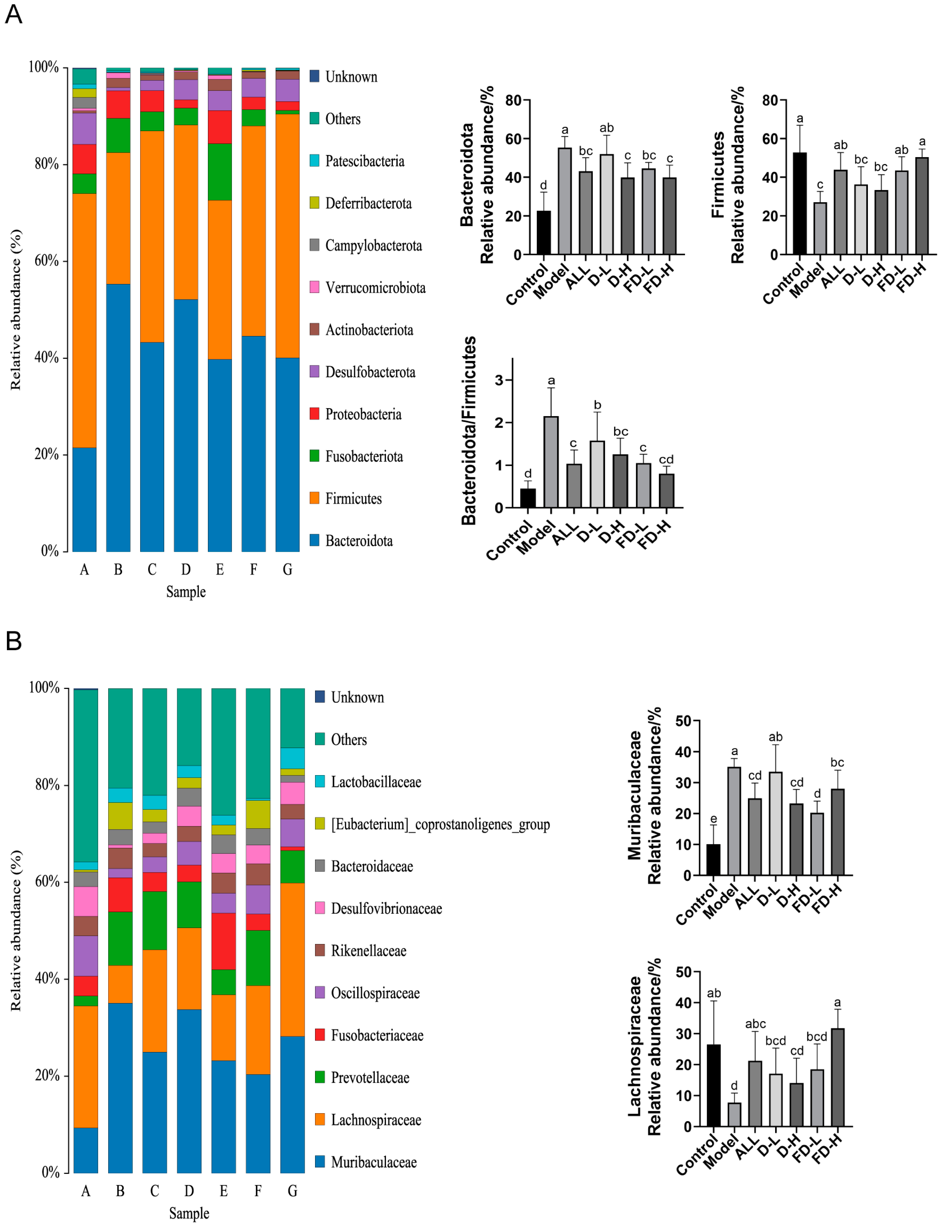 Fermentation 09 00352 g008 Fermentation 09 00352 g008