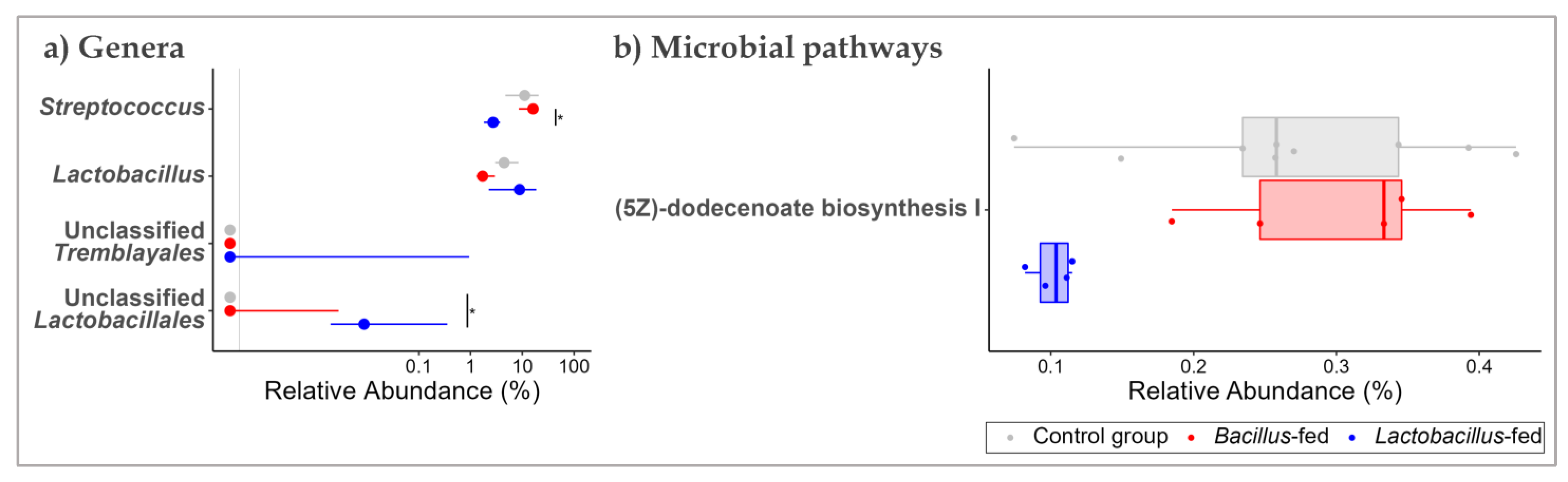 Fermentation 09 00359 g003
