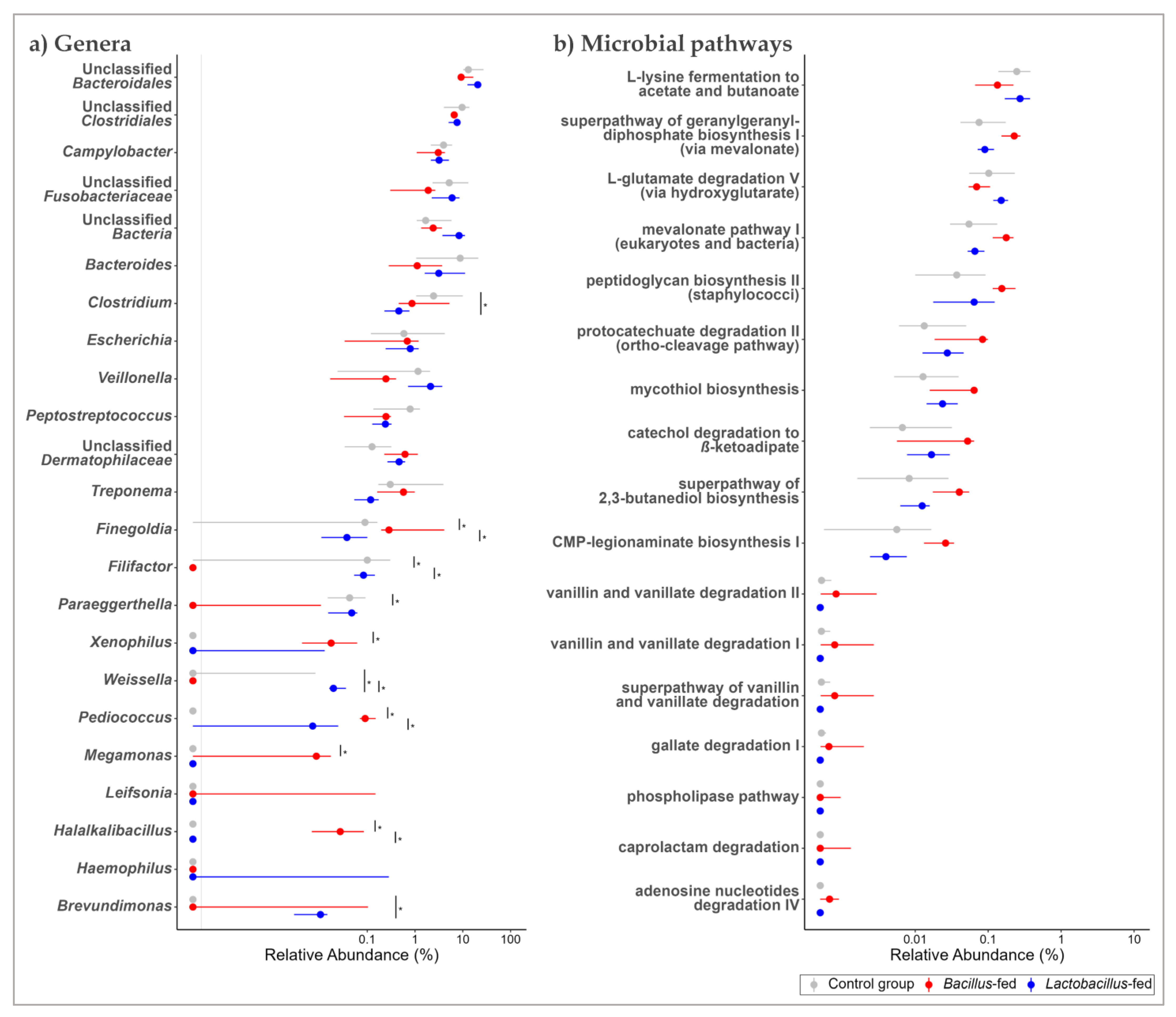 Fermentation 09 00359 g004