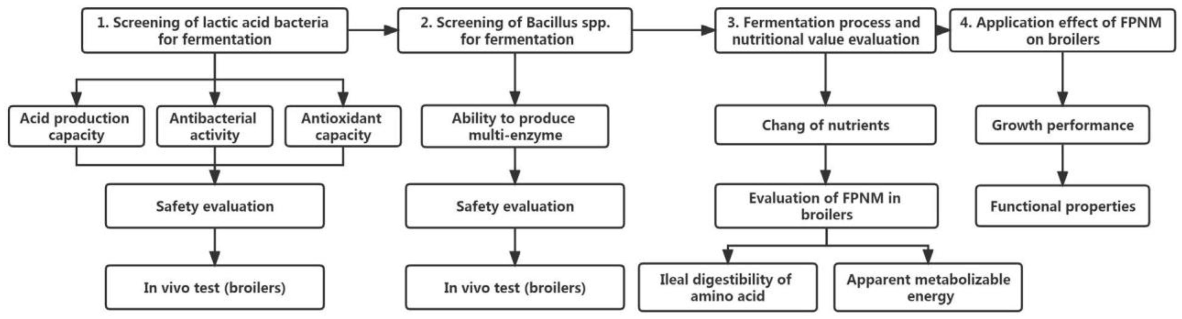 Fermentation 09 00364 g004