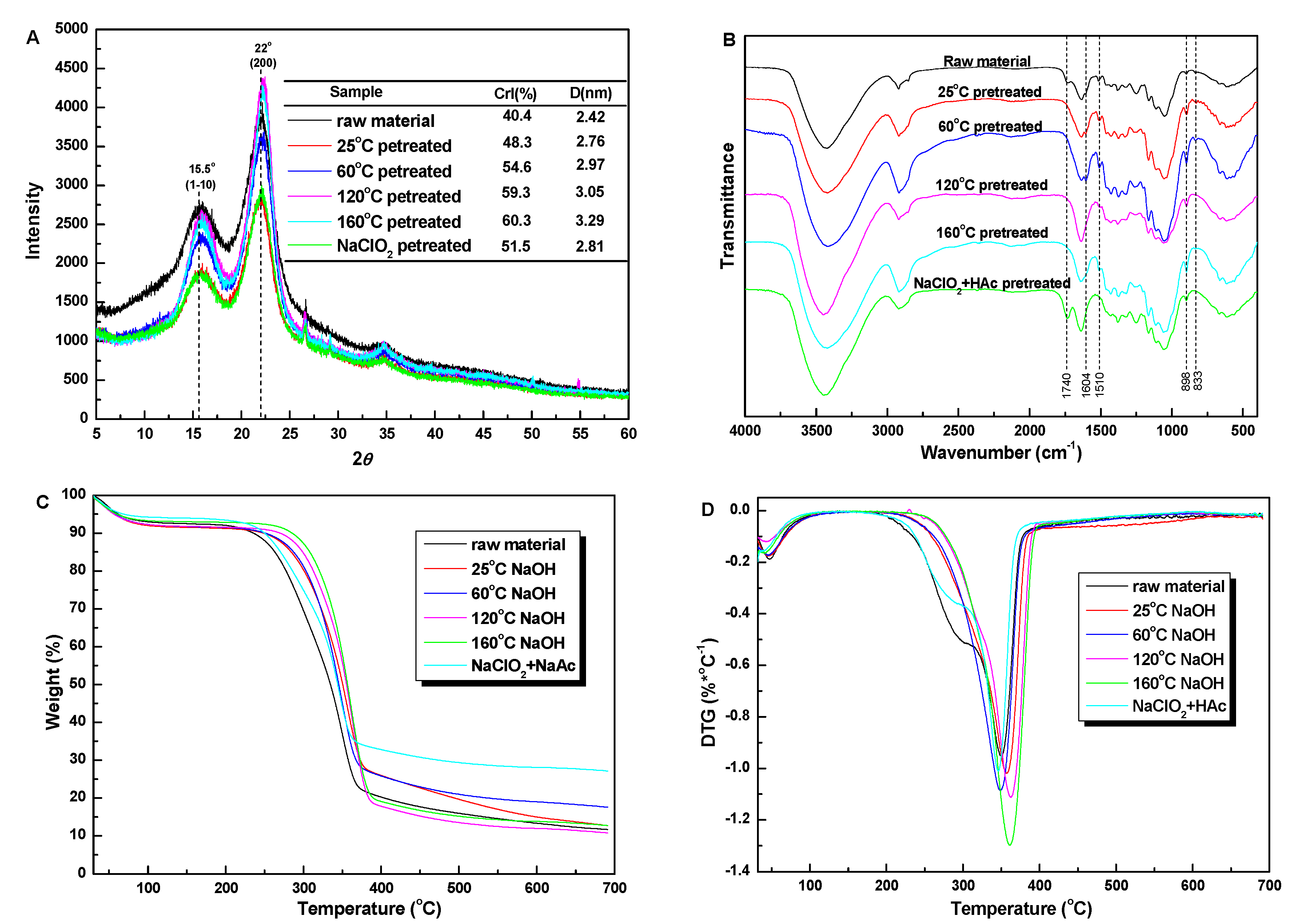 Fermentation 09 00371 g002