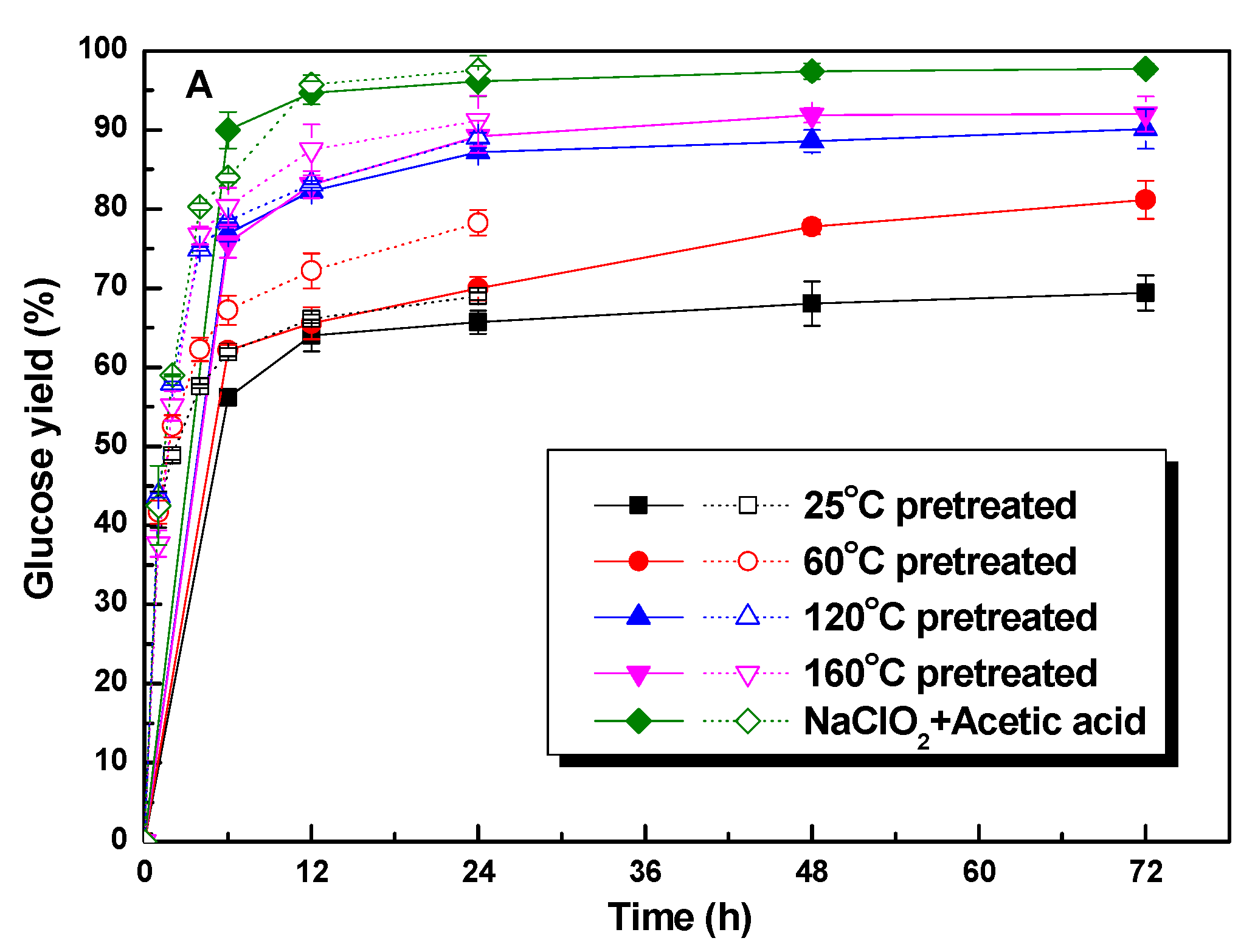 Fermentation 09 00371 g004a
