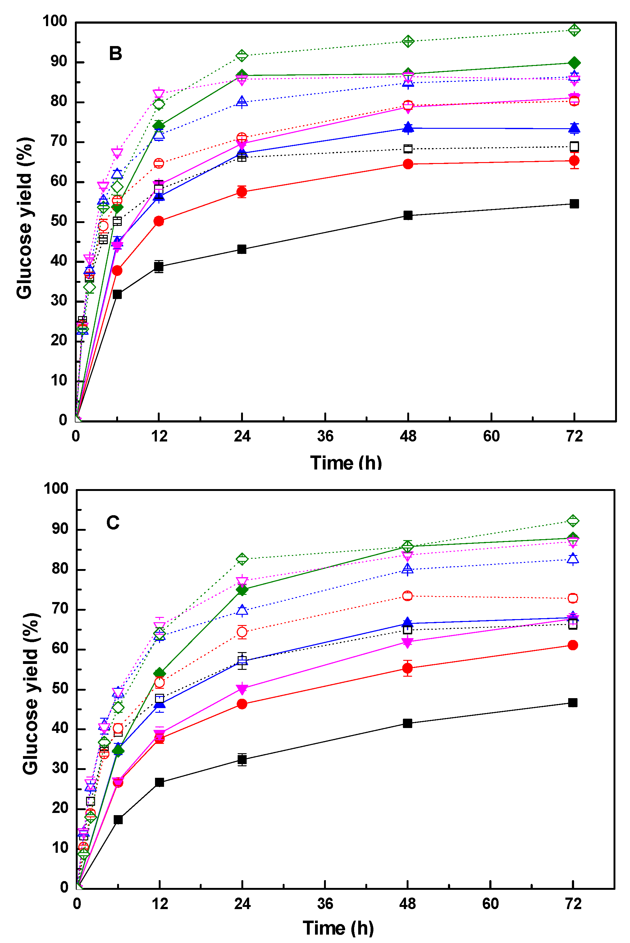 Fermentation 09 00371 g004b