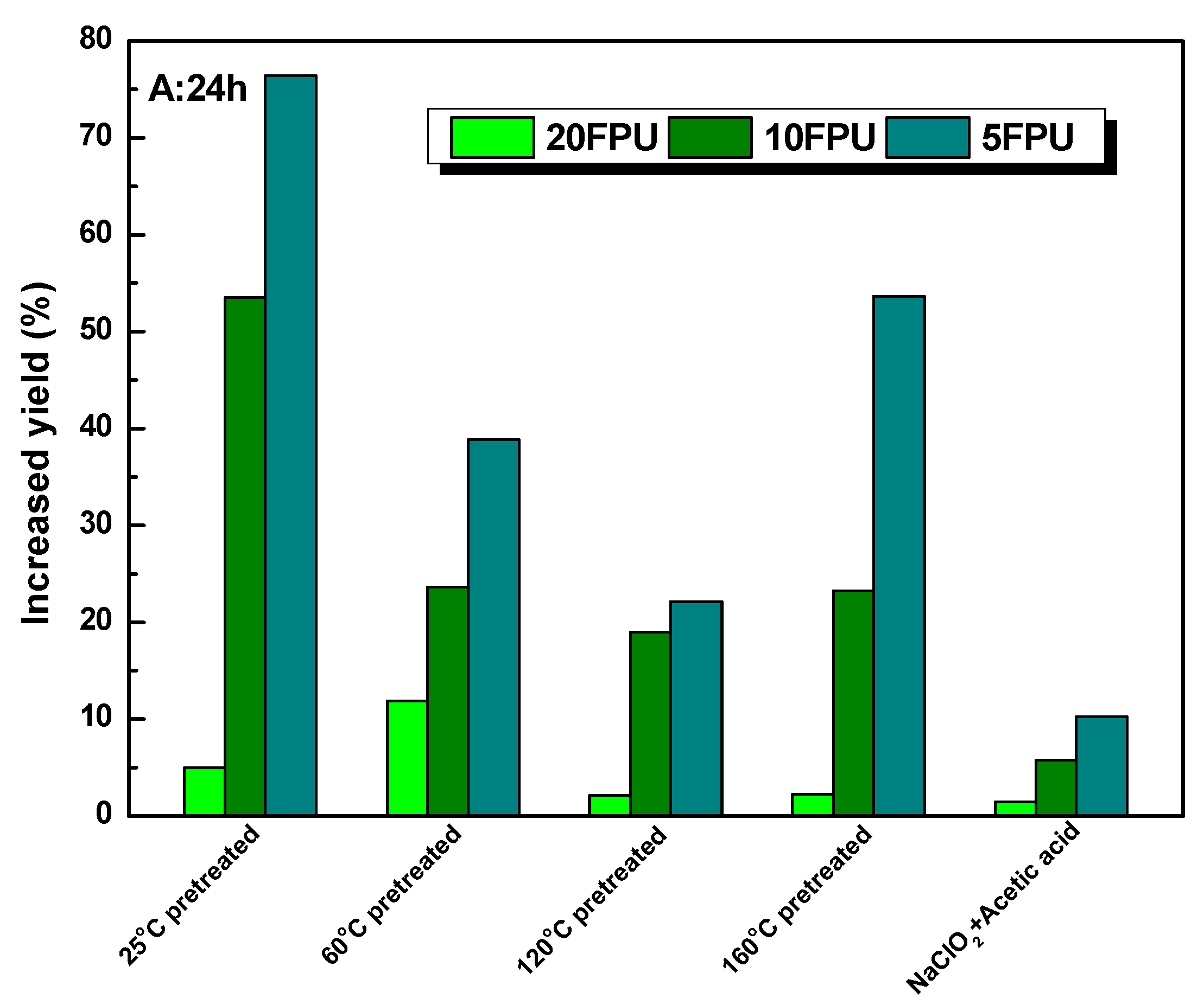 Fermentation 09 00371 g005a