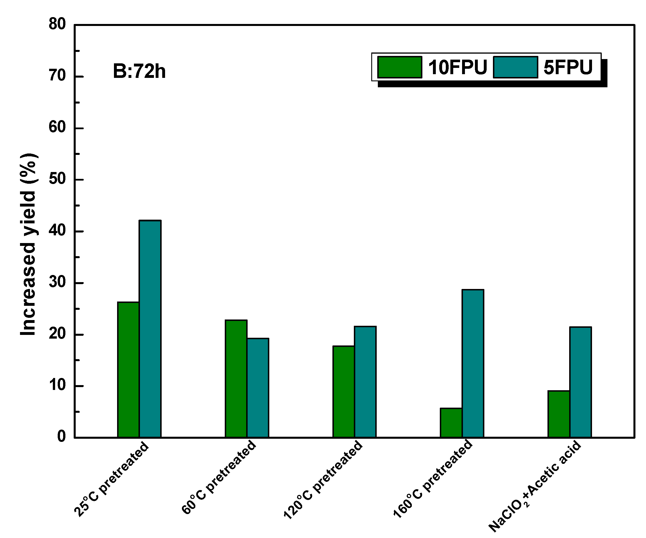 Fermentation 09 00371 g005b