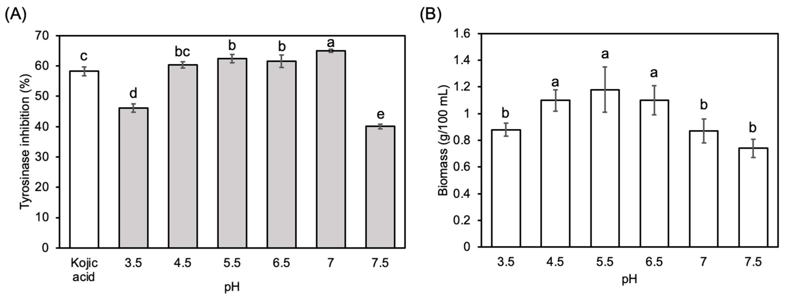 Fermentation 09 00372 g001 Fermentation 09 00372 g001