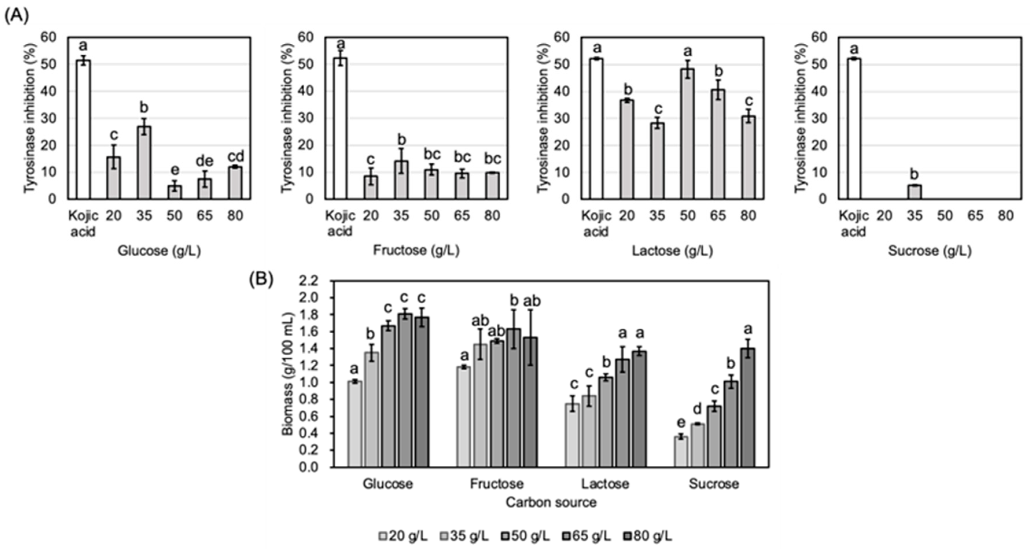 Fermentation 09 00372 g002 Fermentation 09 00372 g002