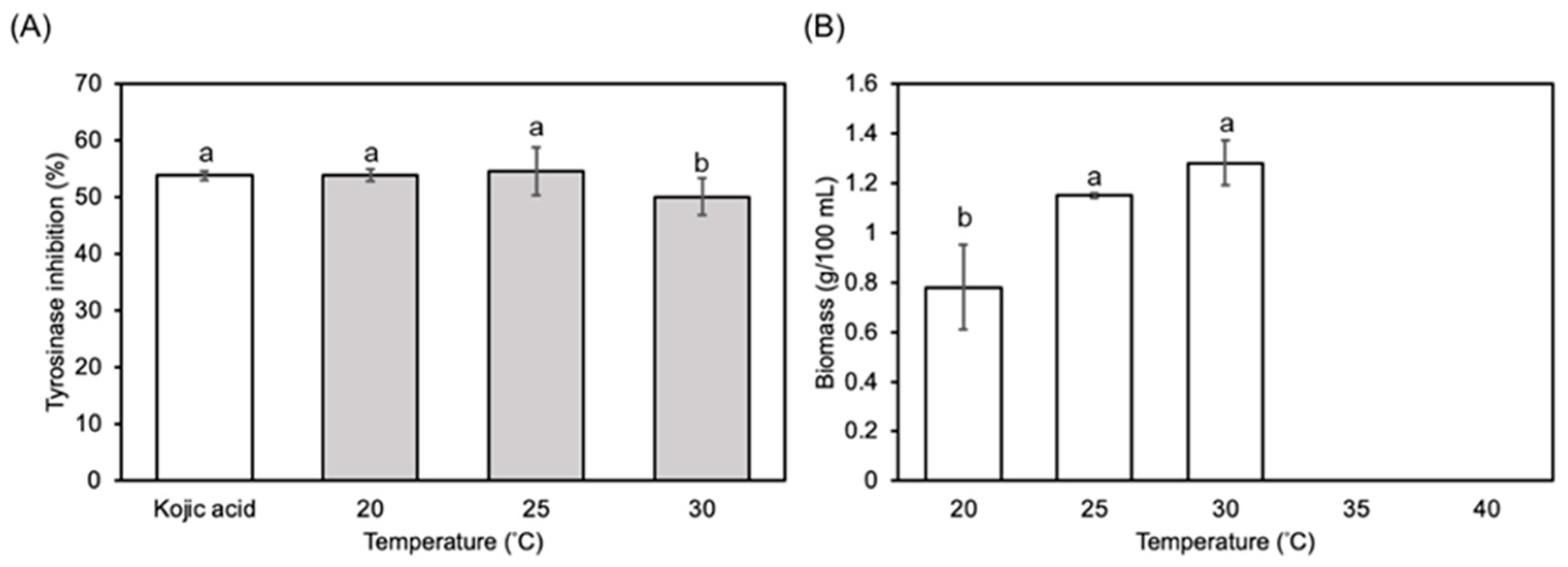 Fermentation 09 00372 g003 Fermentation 09 00372 g003
