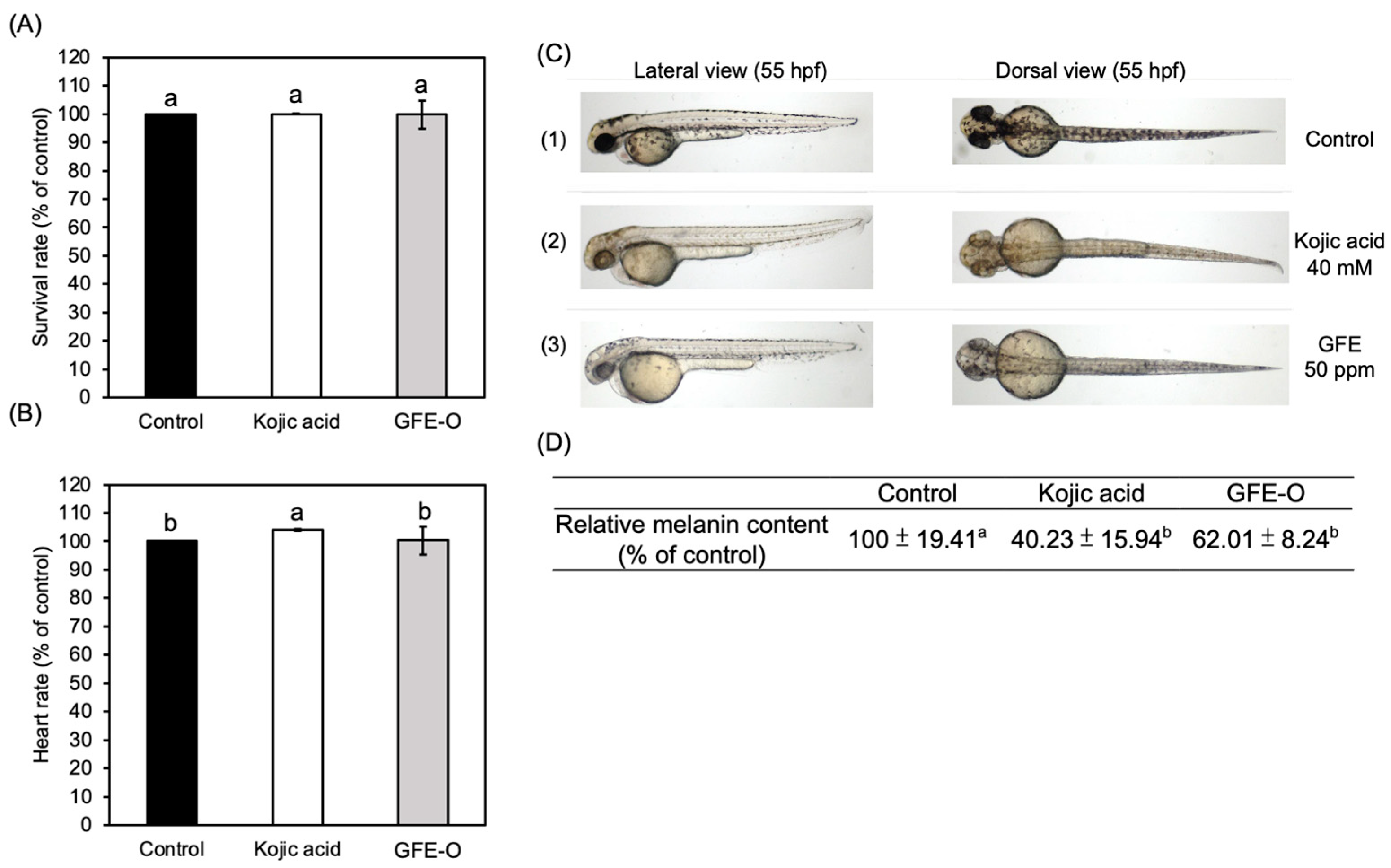 Fermentation 09 00372 g005 Fermentation 09 00372 g005