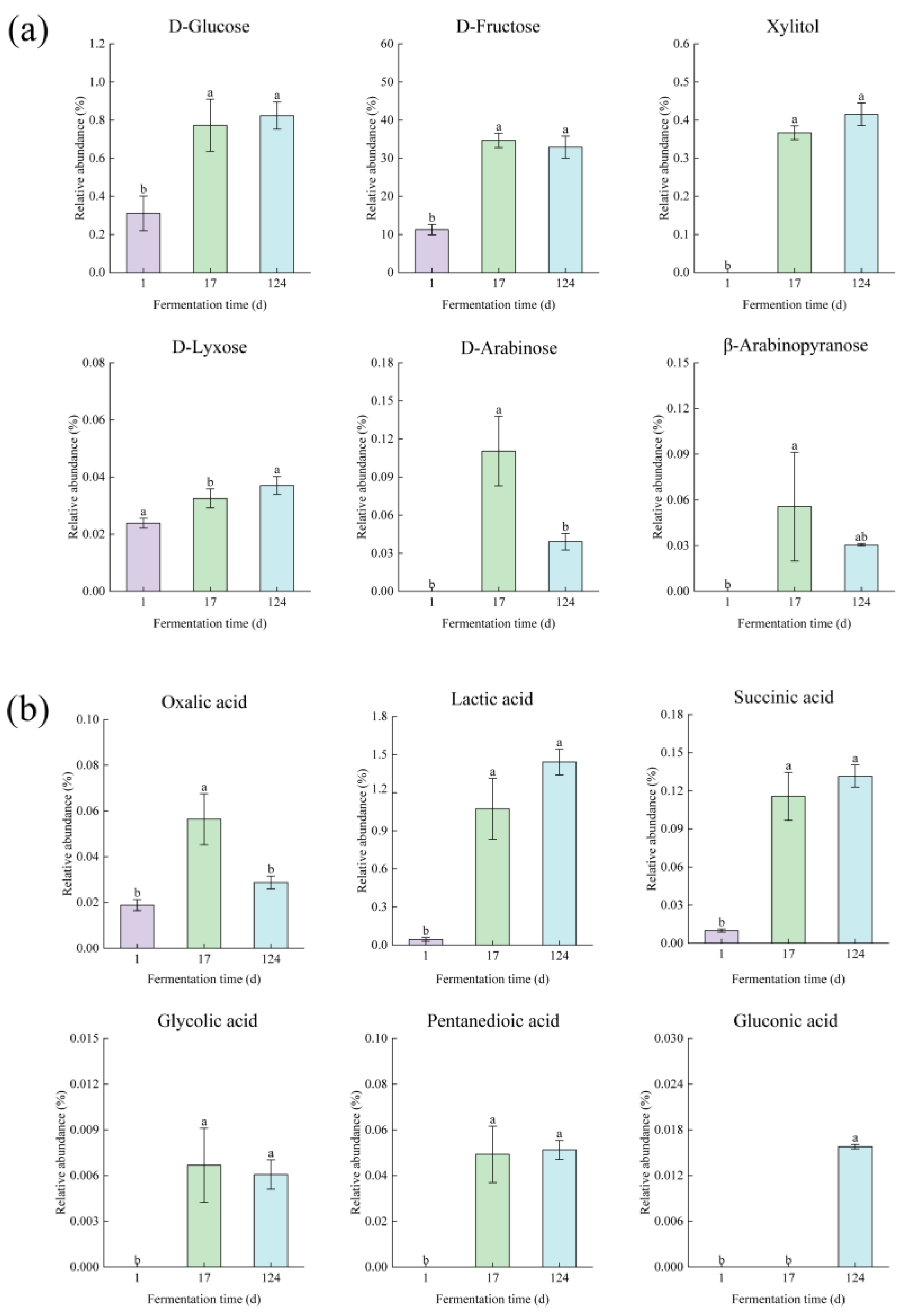 Fermentation 09 00377 g002a Fermentation 09 00377 g002a