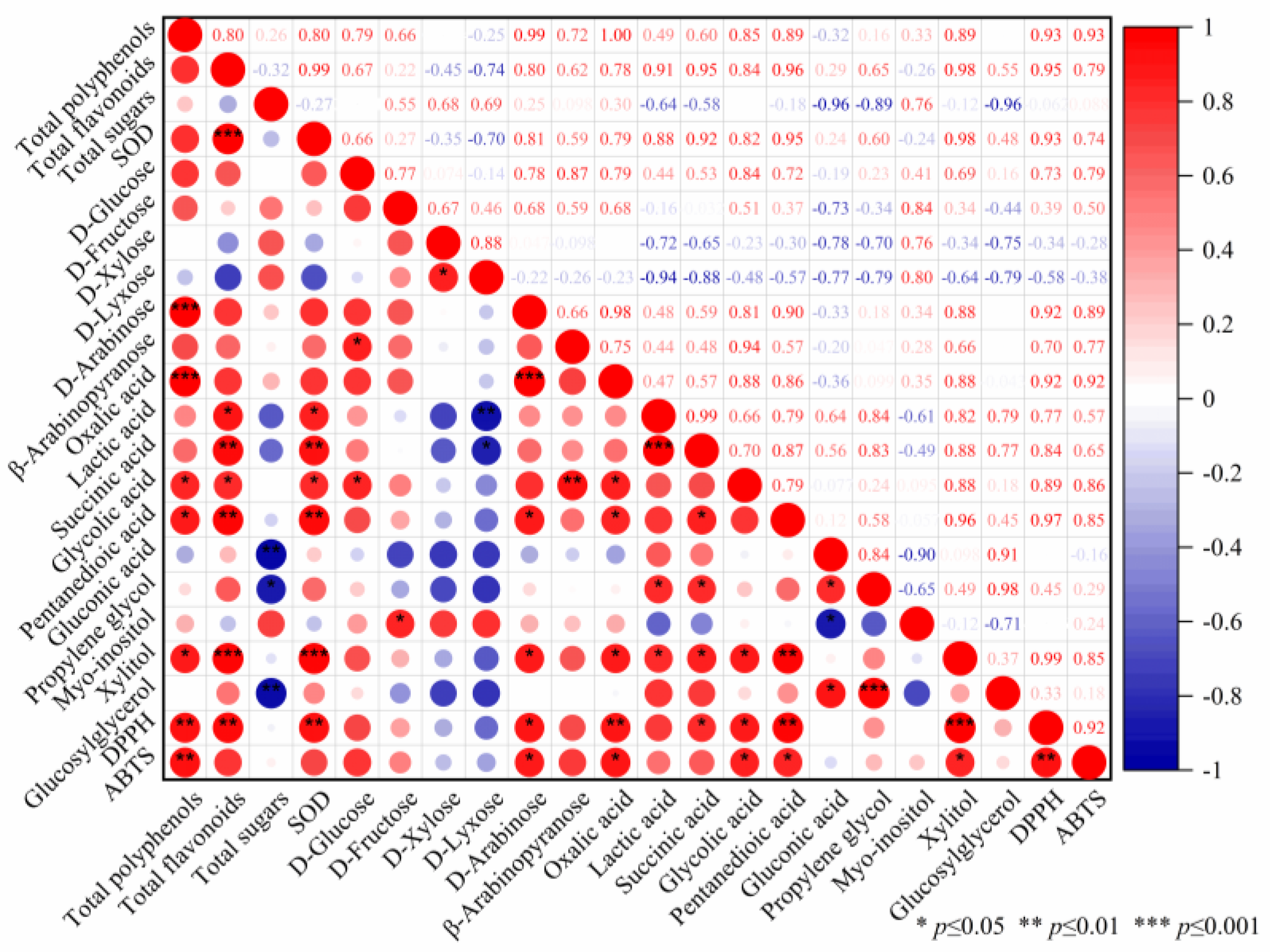 Fermentation 09 00377 g004 Fermentation 09 00377 g004