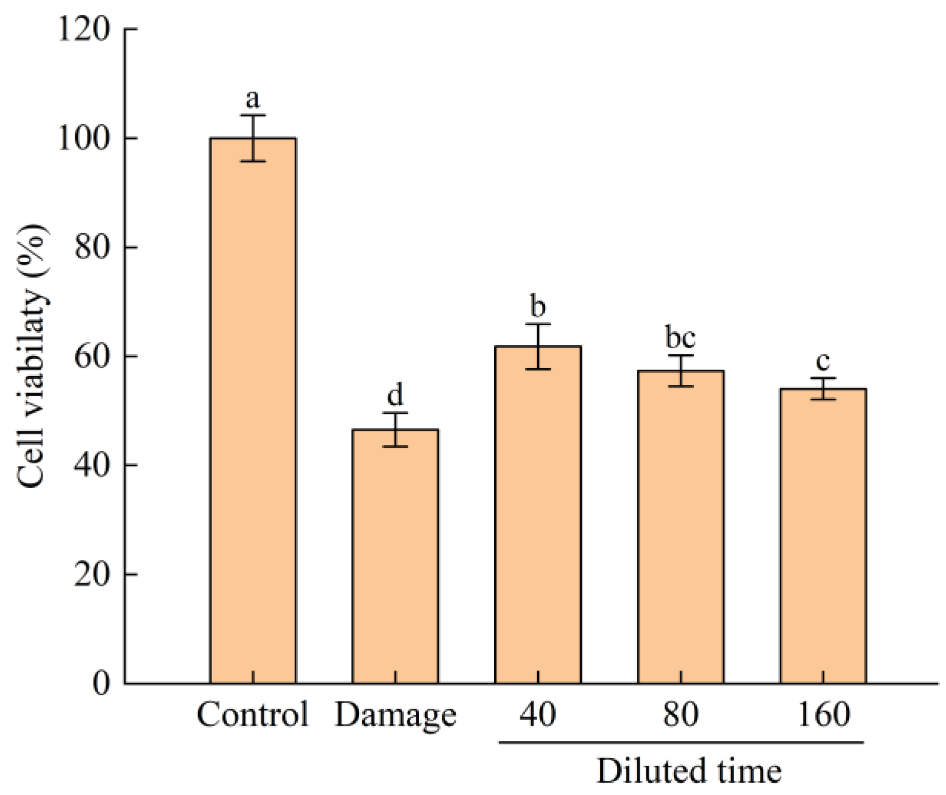 Fermentation 09 00377 g005 Fermentation 09 00377 g005