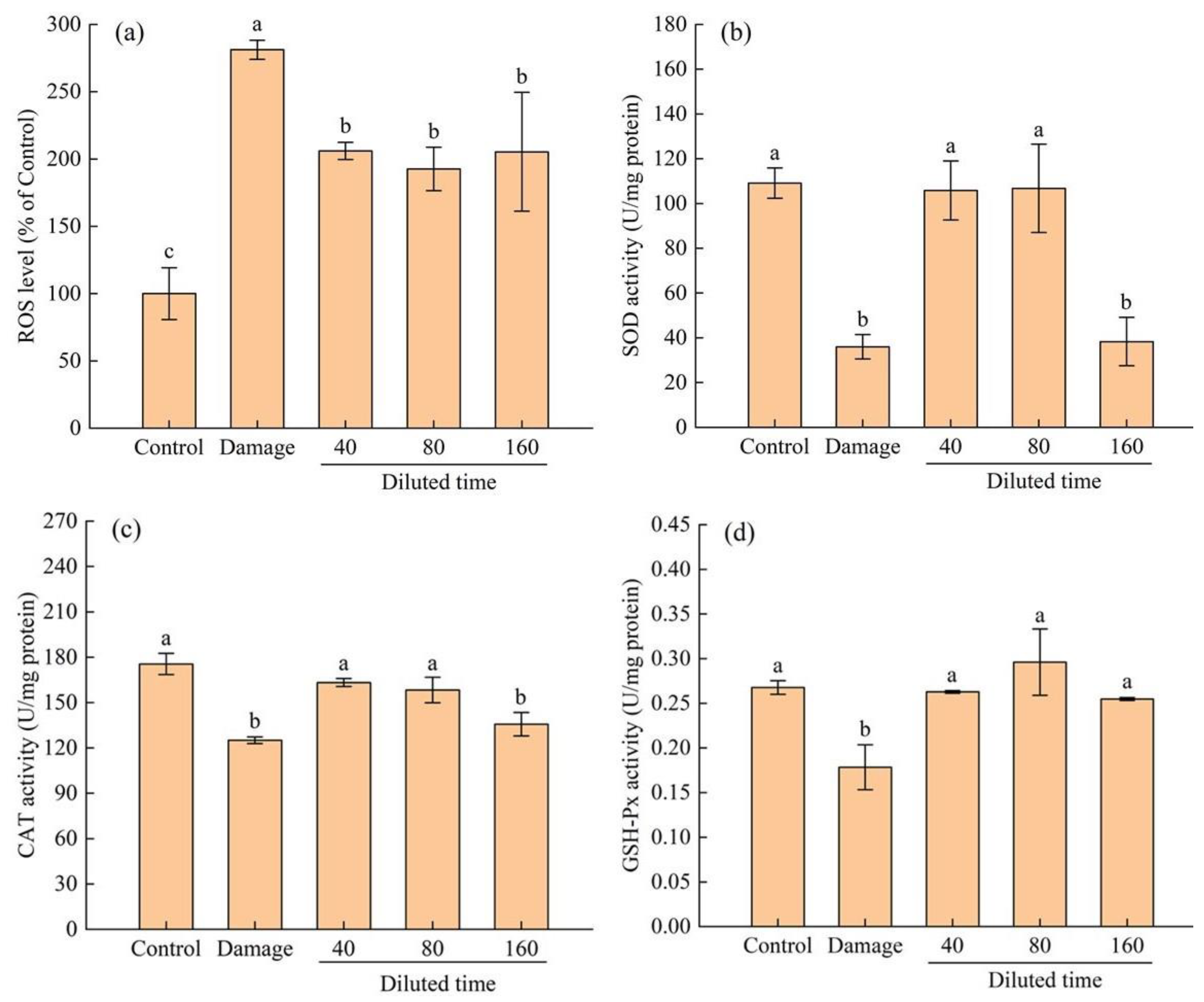 Fermentation 09 00377 g006 Fermentation 09 00377 g006