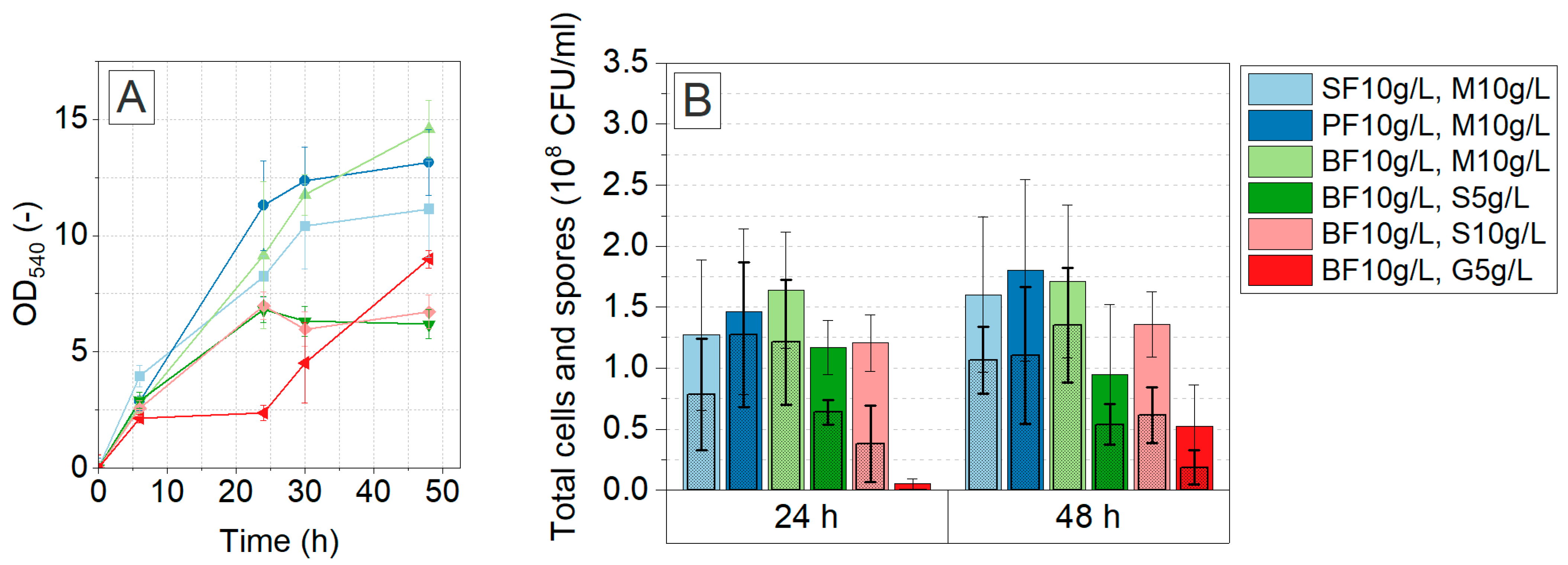 Fermentation 09 00390 g001 Fermentation 09 00390 g001