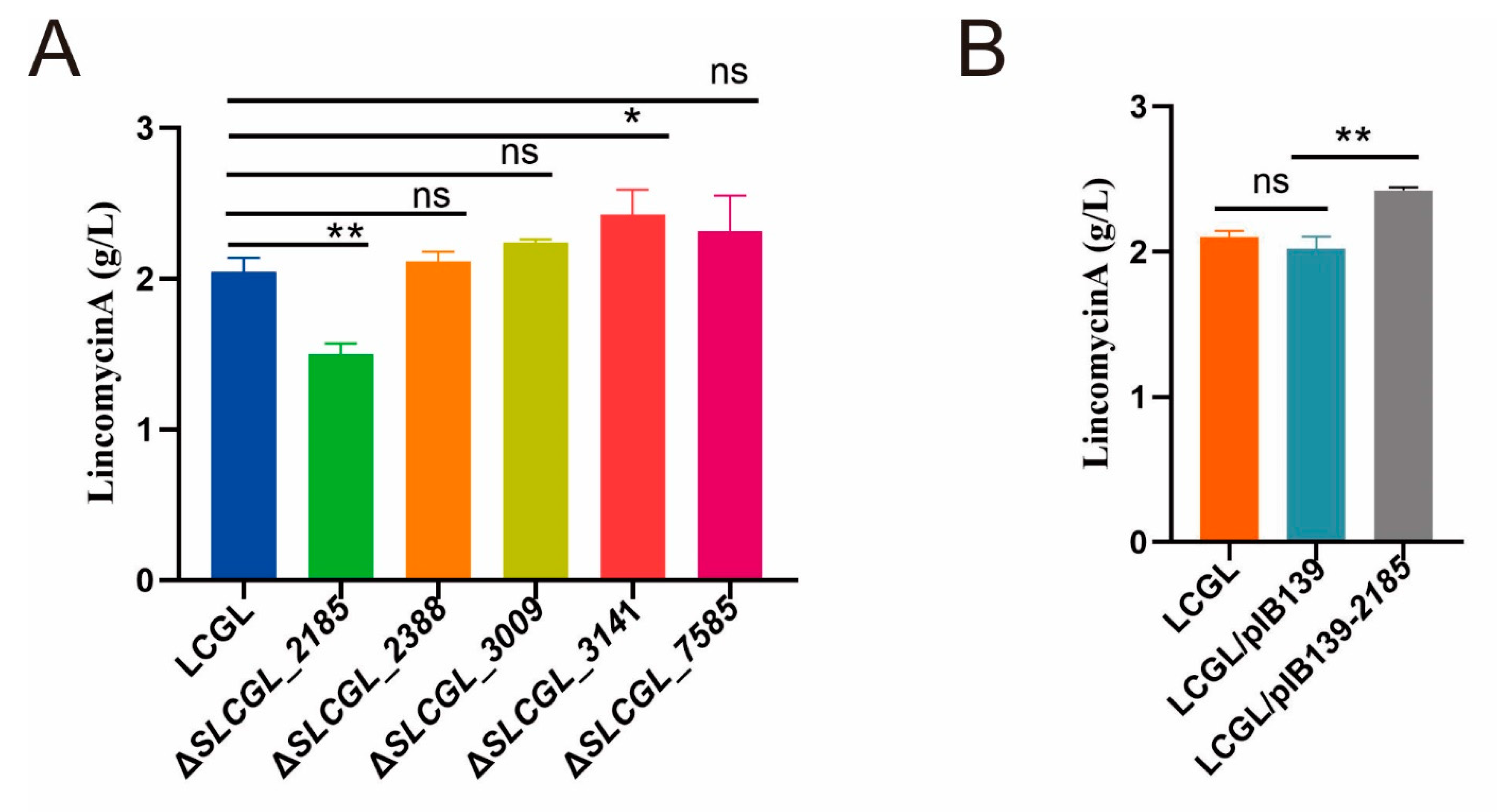 Fermentation 09 00396 g006 Fermentation 09 00396 g006