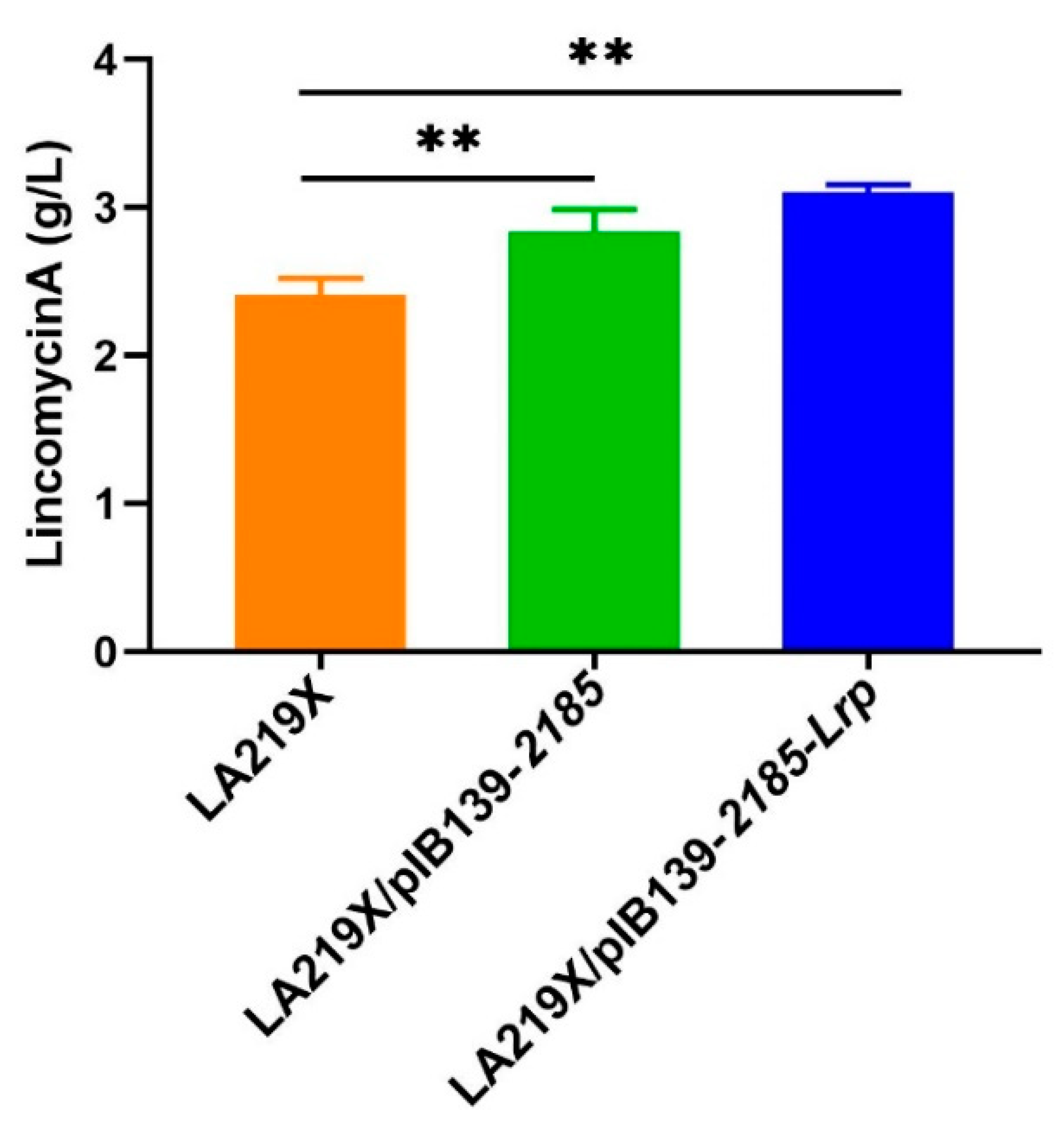 Fermentation 09 00396 g008 Fermentation 09 00396 g008