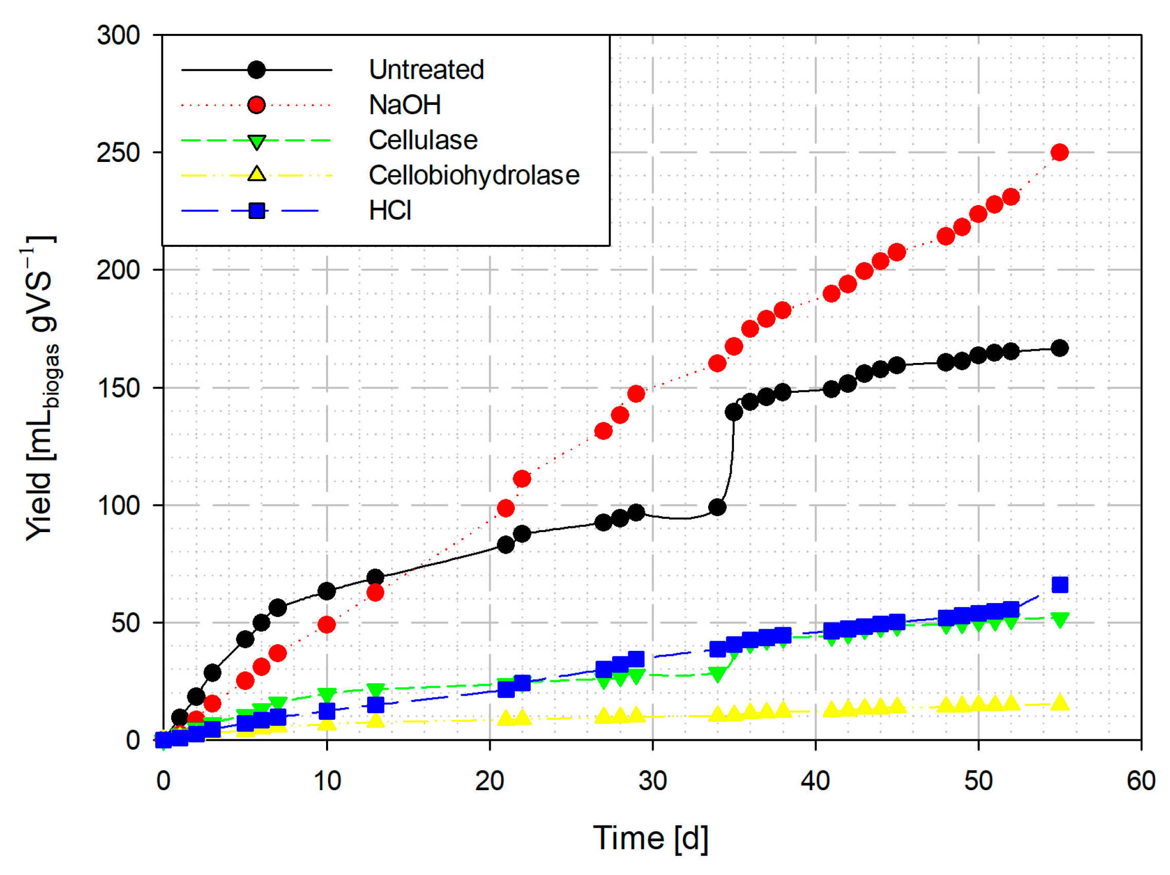 Fermentation 09 00399 g003 Fermentation 09 00399 g003