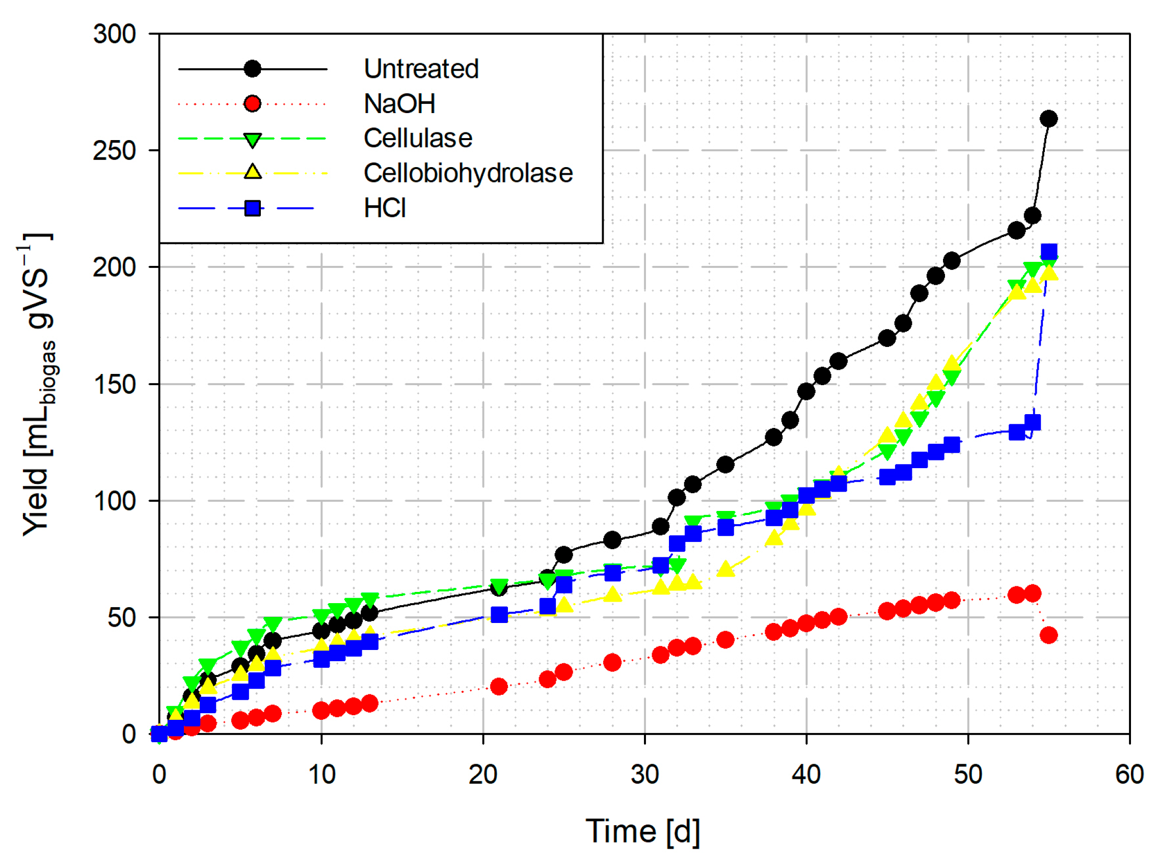 Fermentation 09 00399 g005 Fermentation 09 00399 g005