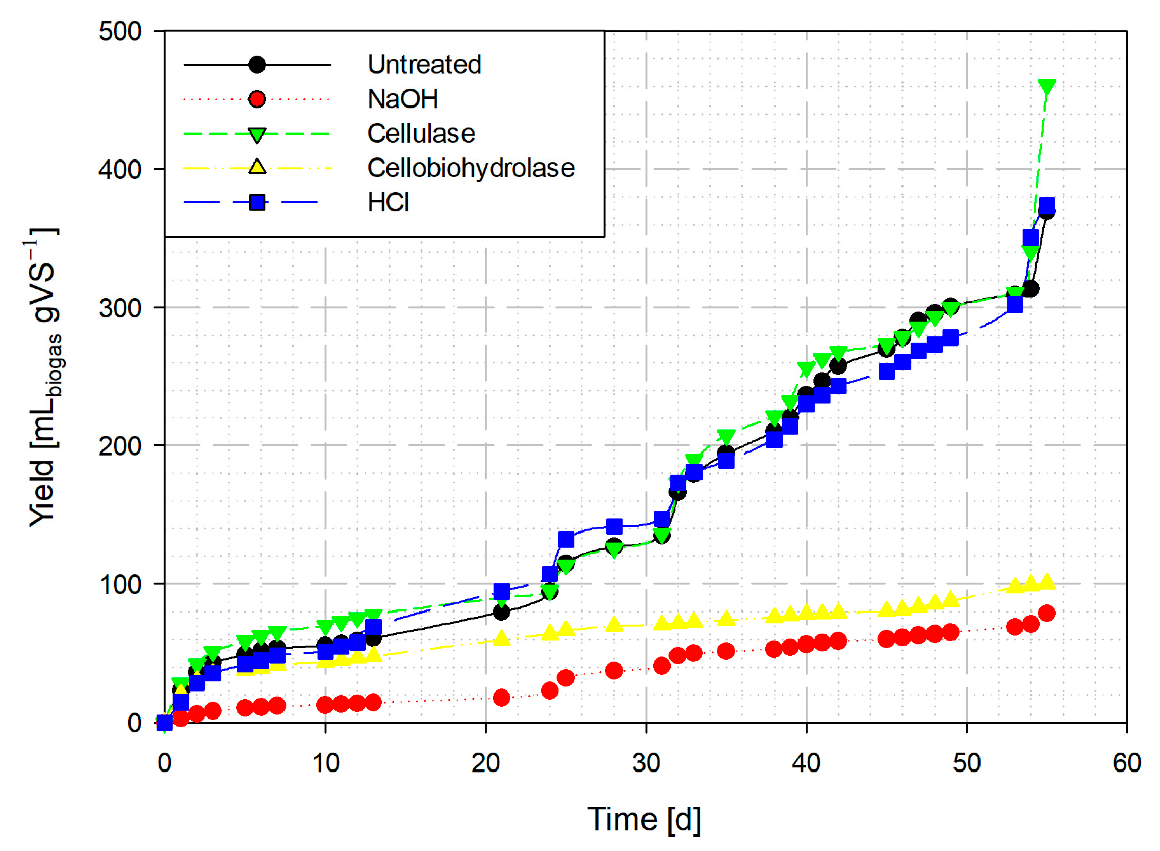 Fermentation 09 00399 g006 Fermentation 09 00399 g006