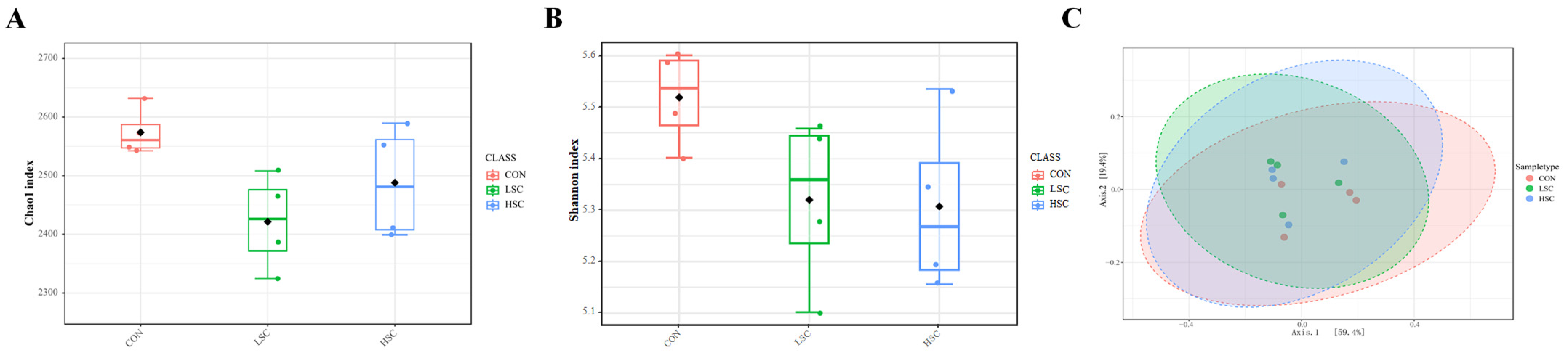 Fermentation 09 00411 g001 Fermentation 09 00411 g001