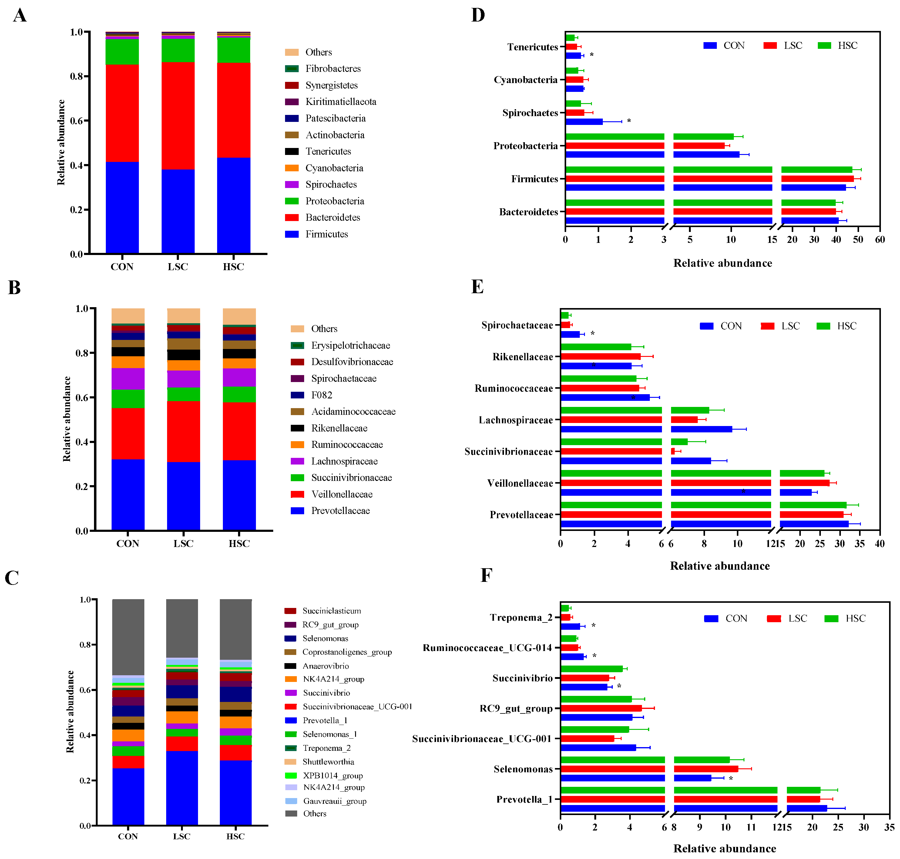 Fermentation 09 00411 g002 Fermentation 09 00411 g002