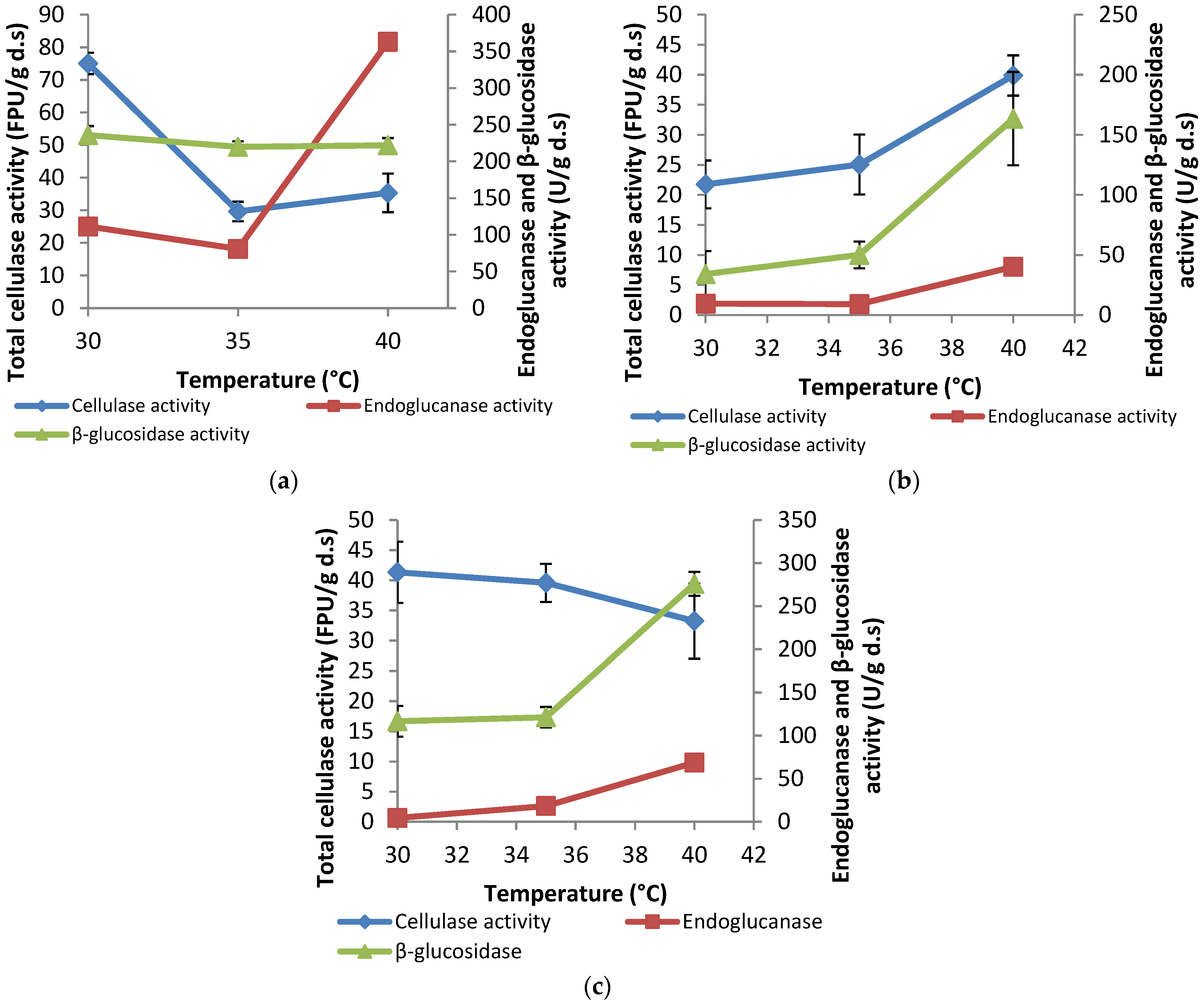 Fermentation 09 00412 g002 Fermentation 09 00412 g002