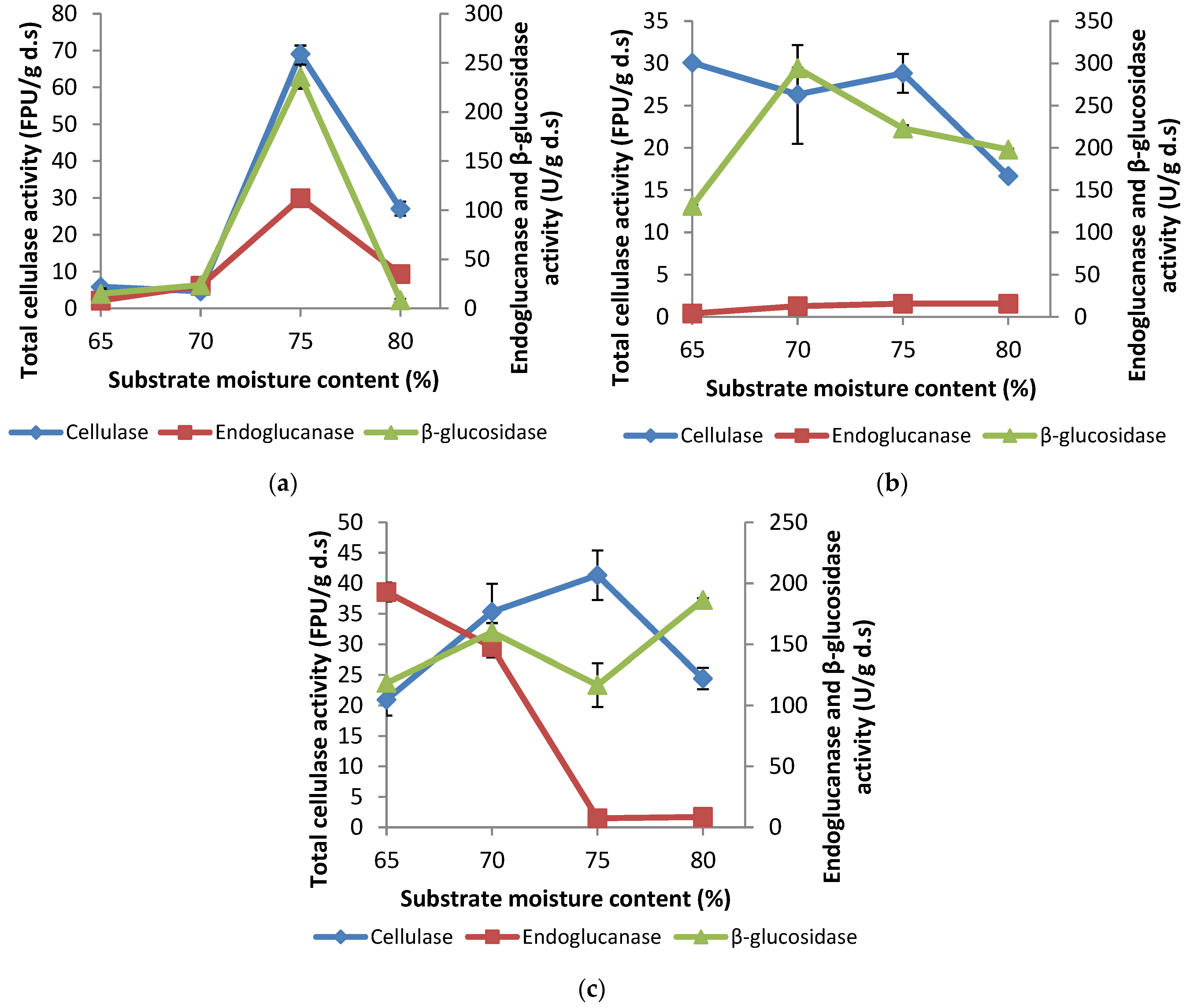Fermentation 09 00412 g003 Fermentation 09 00412 g003