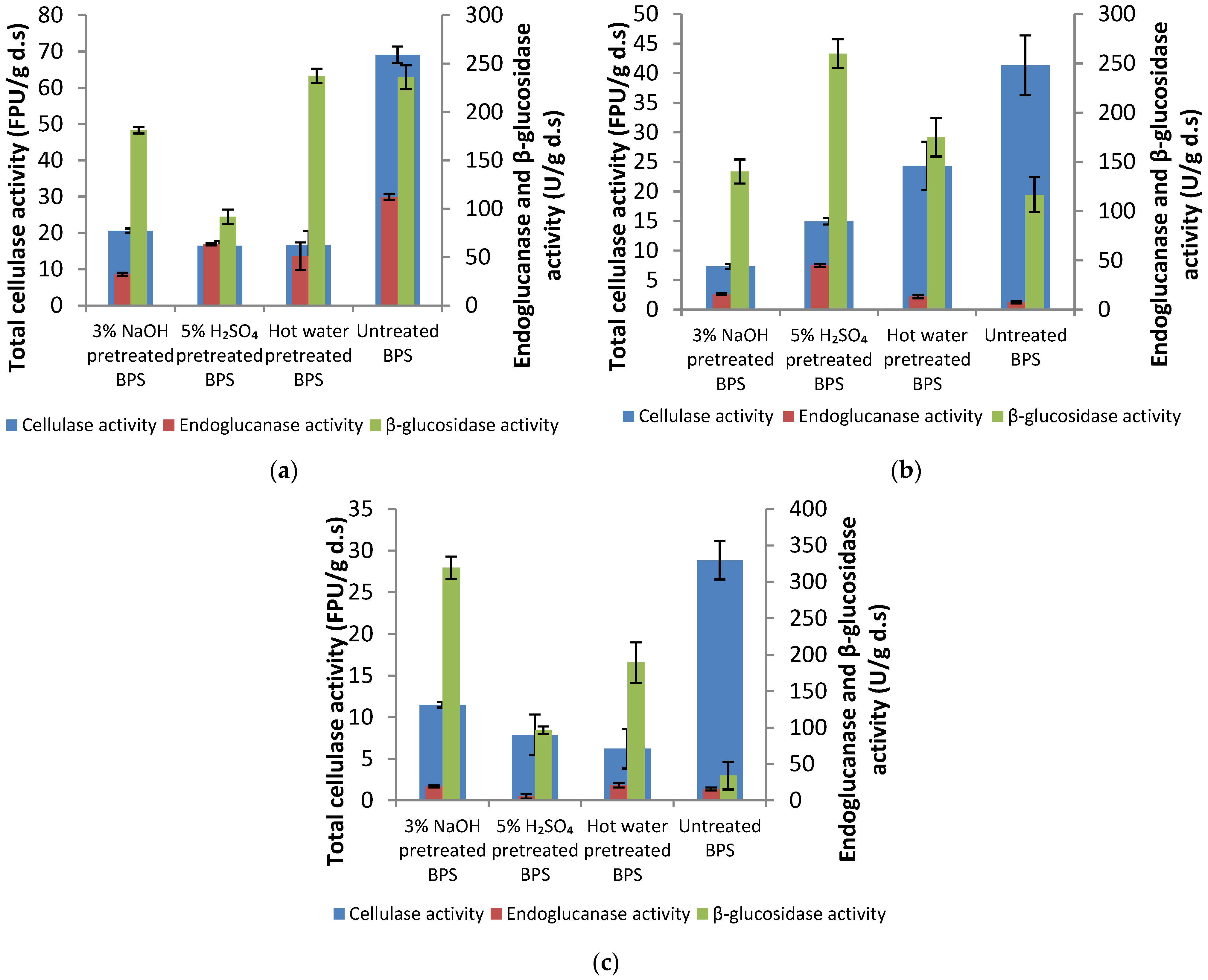 Fermentation 09 00412 g004 Fermentation 09 00412 g004